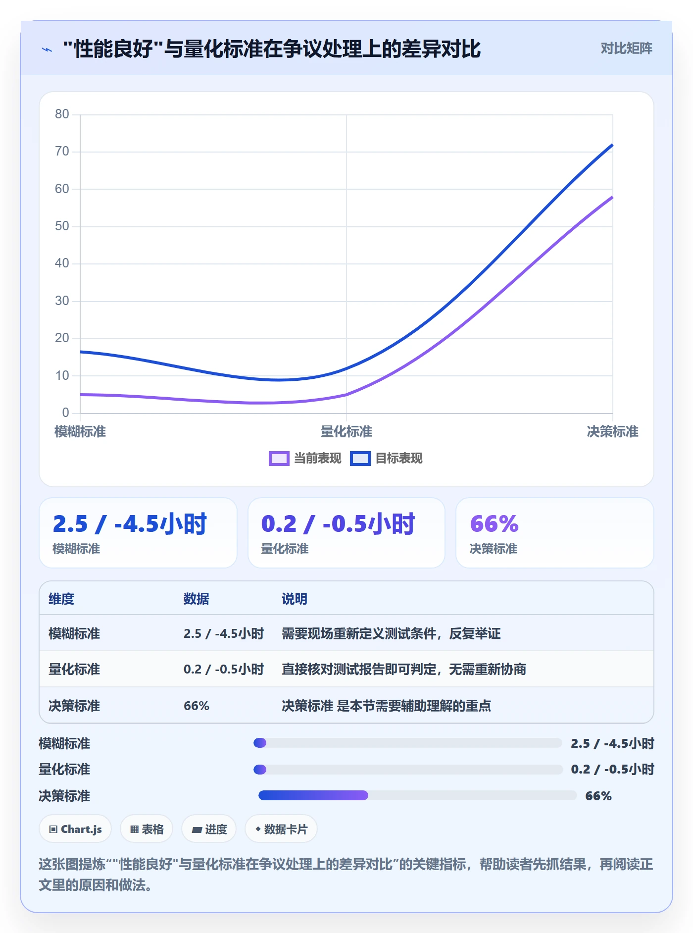 验收标准最佳实践:项目成员项目目标数据分析,常见问题
