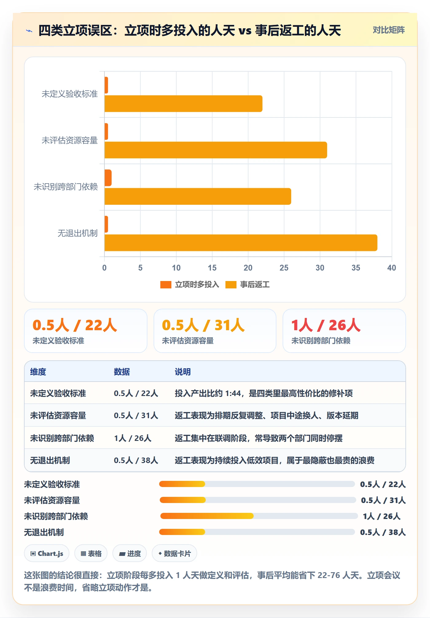 项目立项优先级教程:跨部门团队入门指南,避坑指南