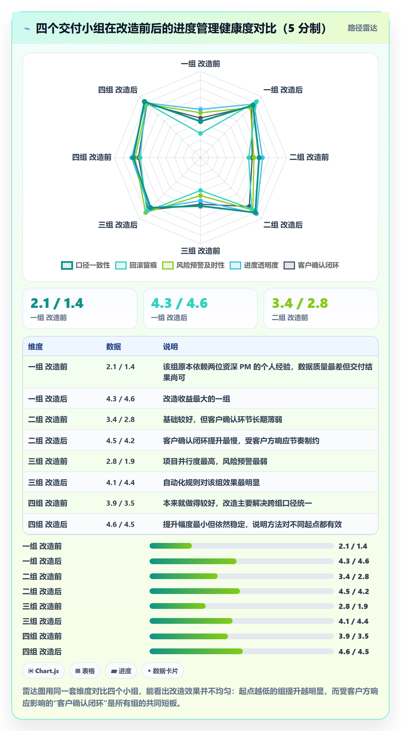 完成率最佳实践：实施团队进度管理落地方案，常见问题