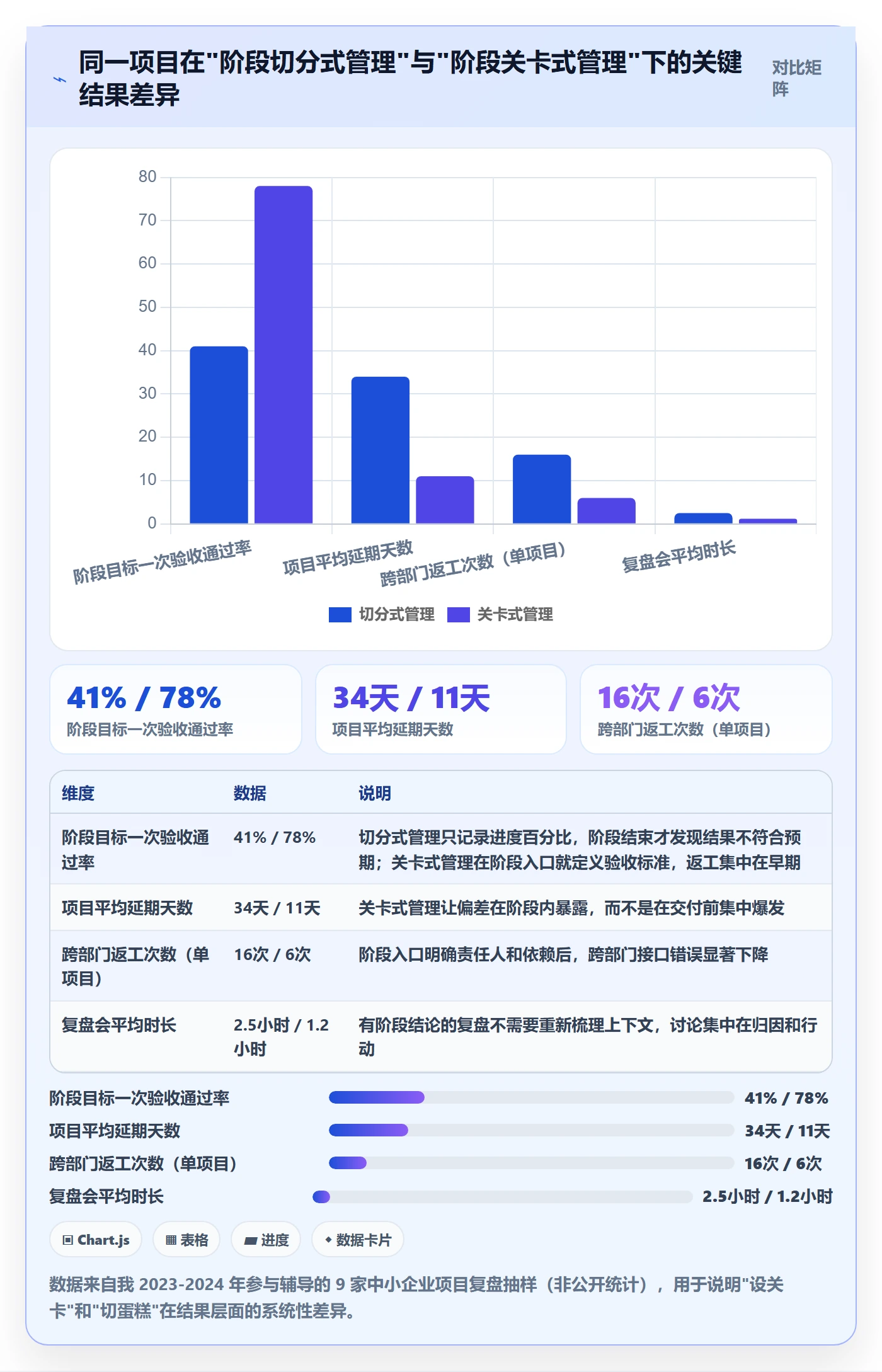 阶段目标管理方法大全：企业管理者项目目标效率提升落地清单