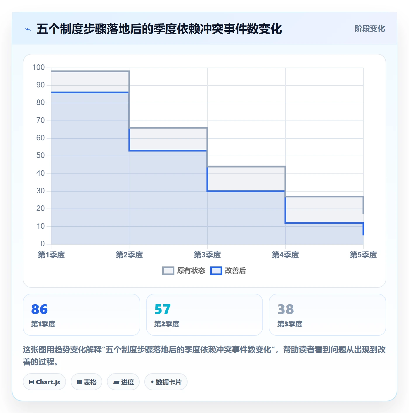 任务依赖依赖冲突教程:企业管理者制度设计,避坑指南