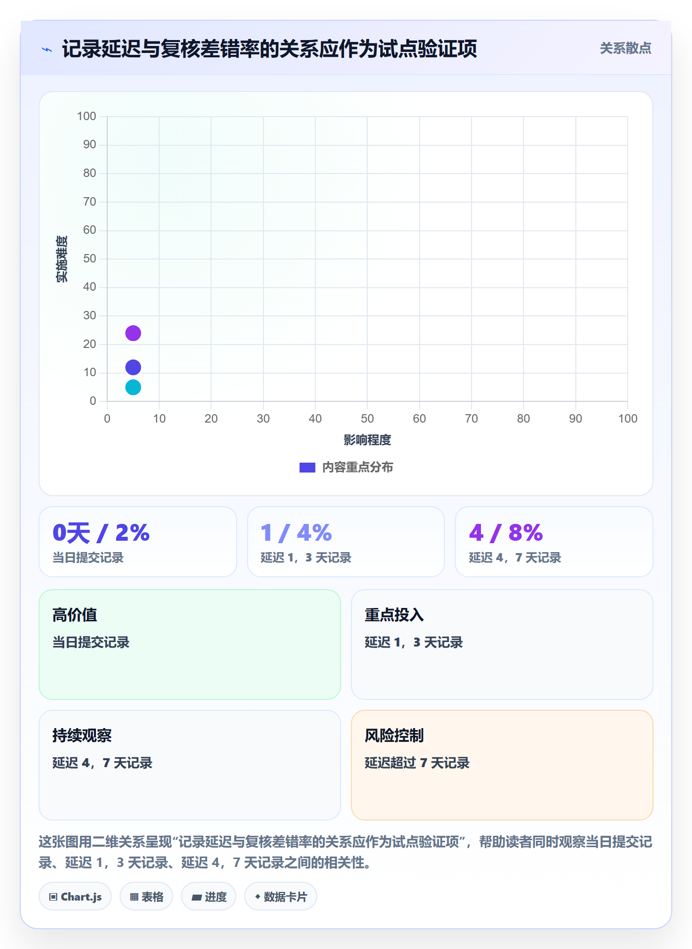 审批管理指南:实施团队如何做好工时表,数据分析全流程