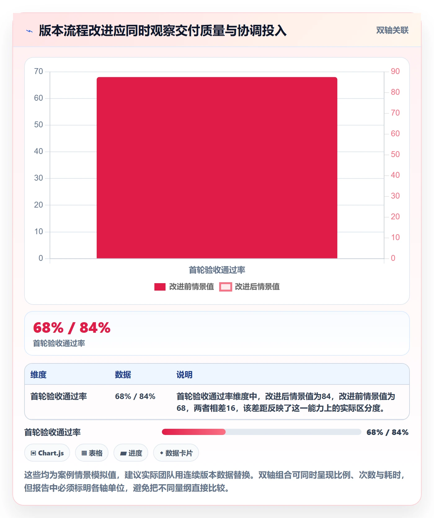 版本内容实操方法：跨部门团队提升版本管理效率的效率提升方法与模板