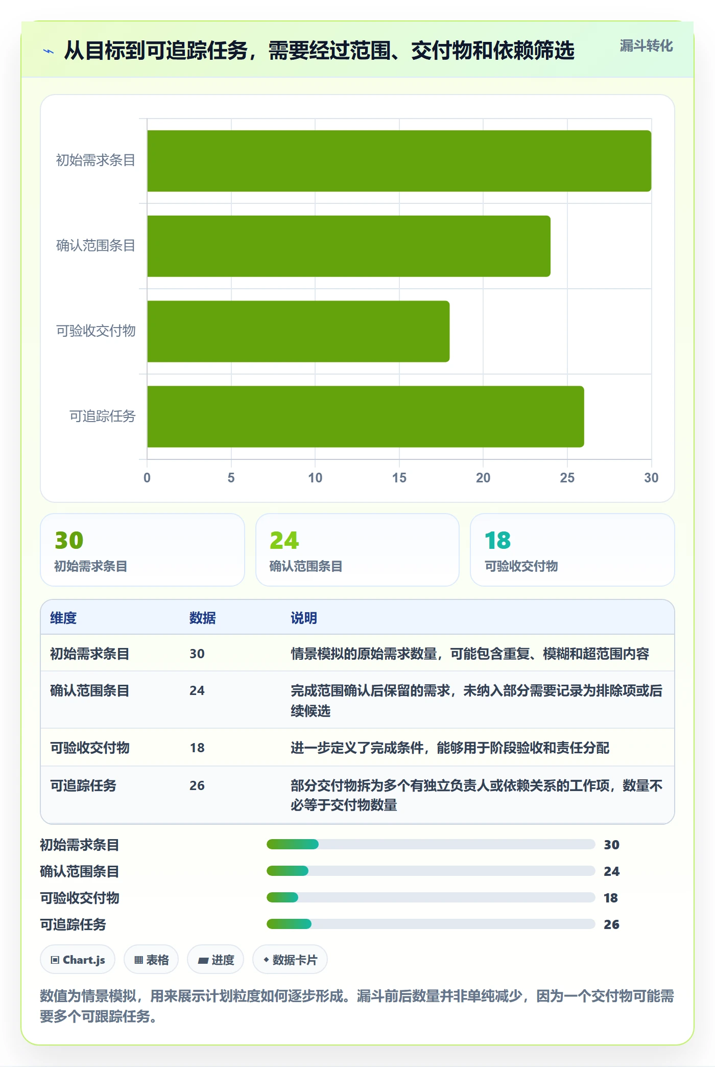时间轴落地方案:实施团队开展甘特图的实操方法案例解析