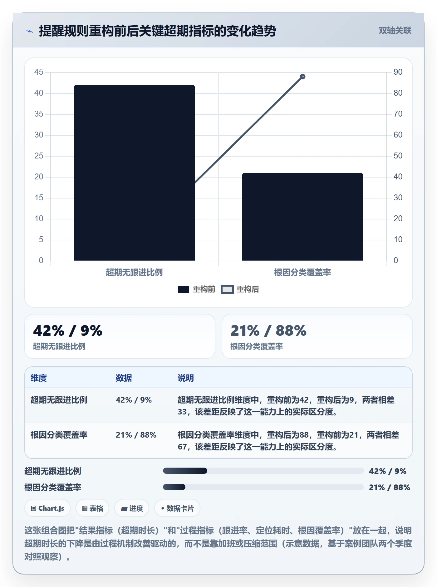 任务提醒超期提醒全流程:管理层数据分析与一文讲清