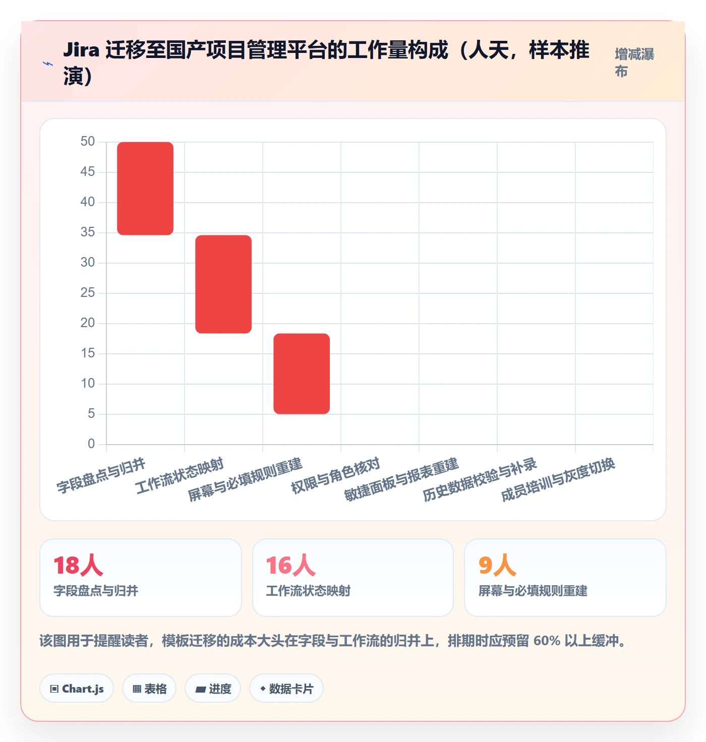 项目模板如何做好标准项目？项目成员落地方案与操作步骤