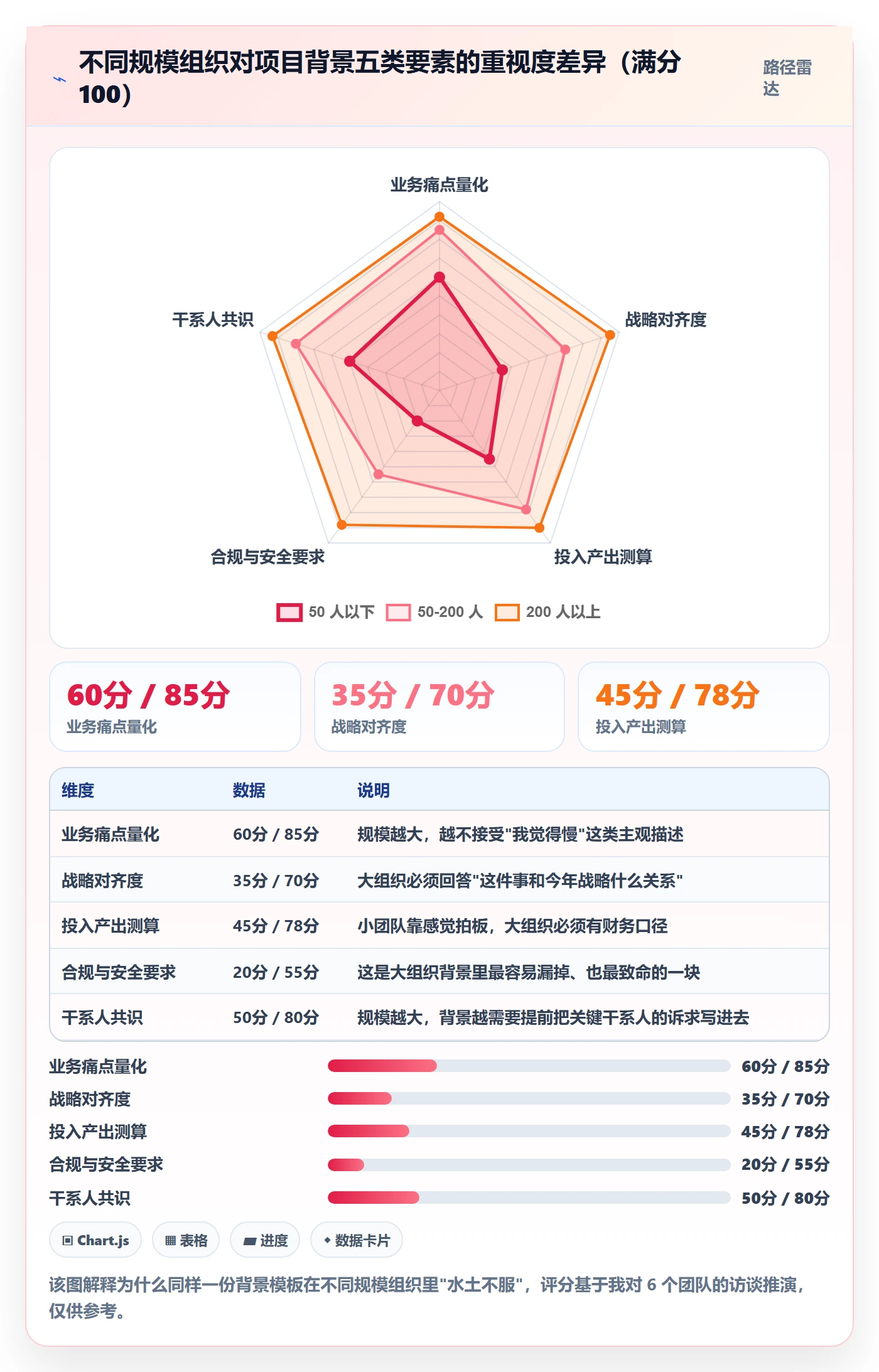 项目背景怎么做?项目成员实操方法:项目立项从0到1