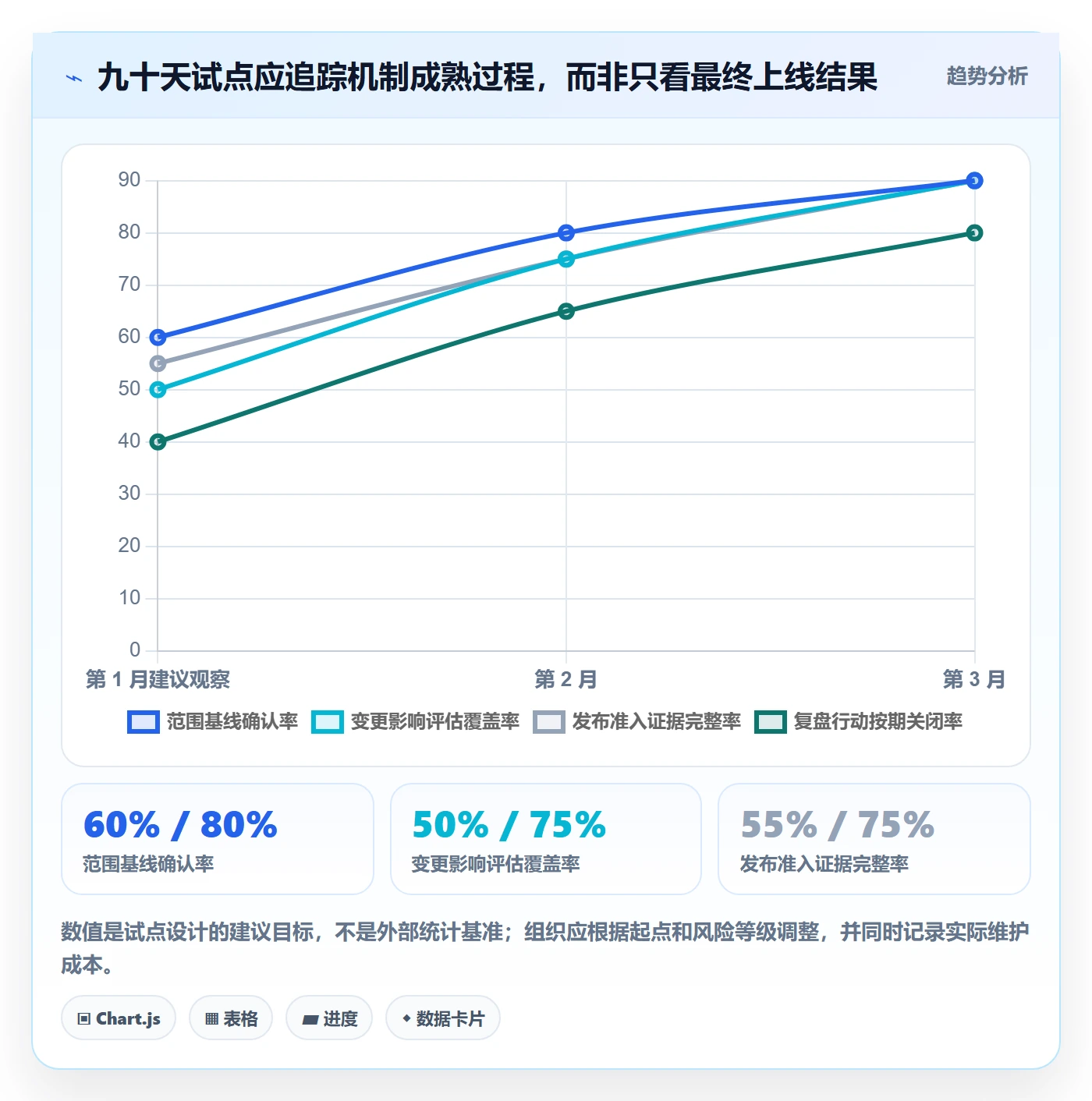 版本管理版本全流程:PMO落地方案与一文讲清