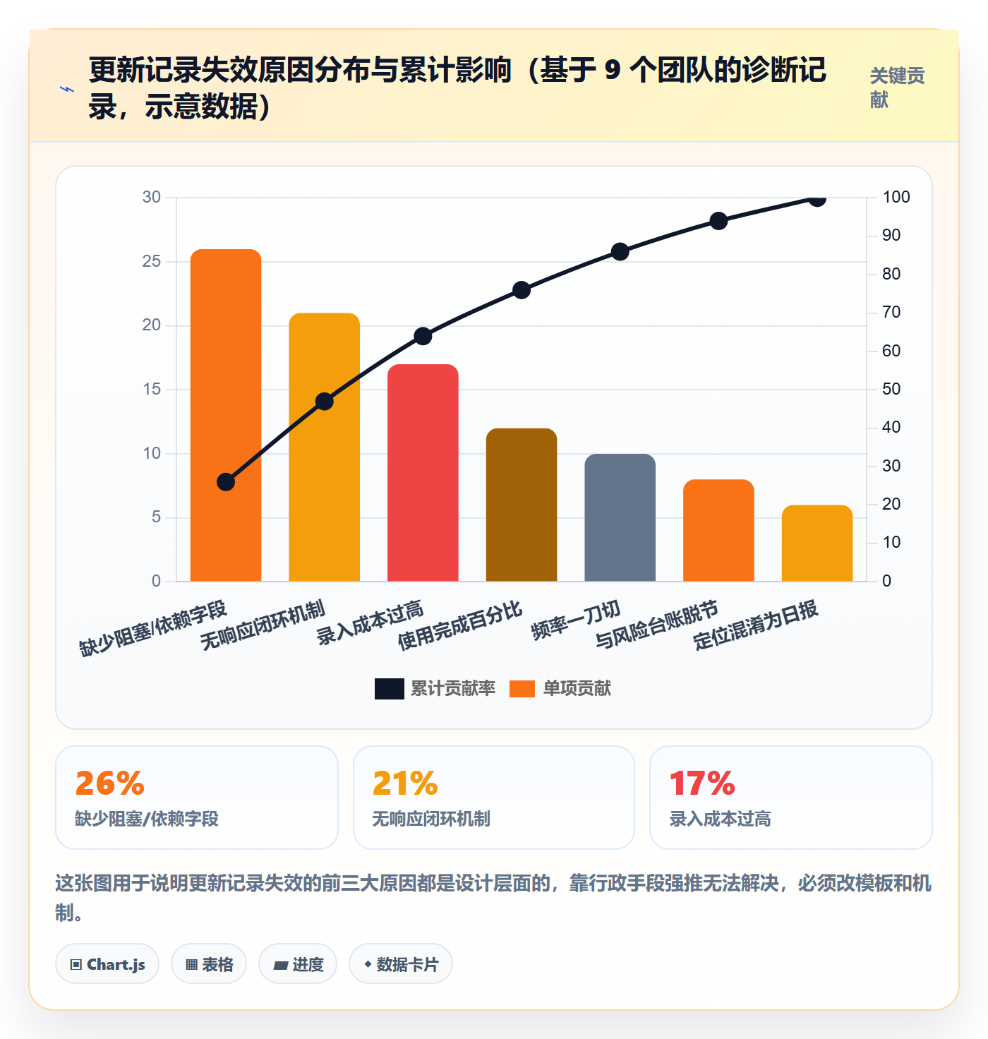 更新记录实操方法：项目经理提升进度跟踪效率的风险控制方法与模板