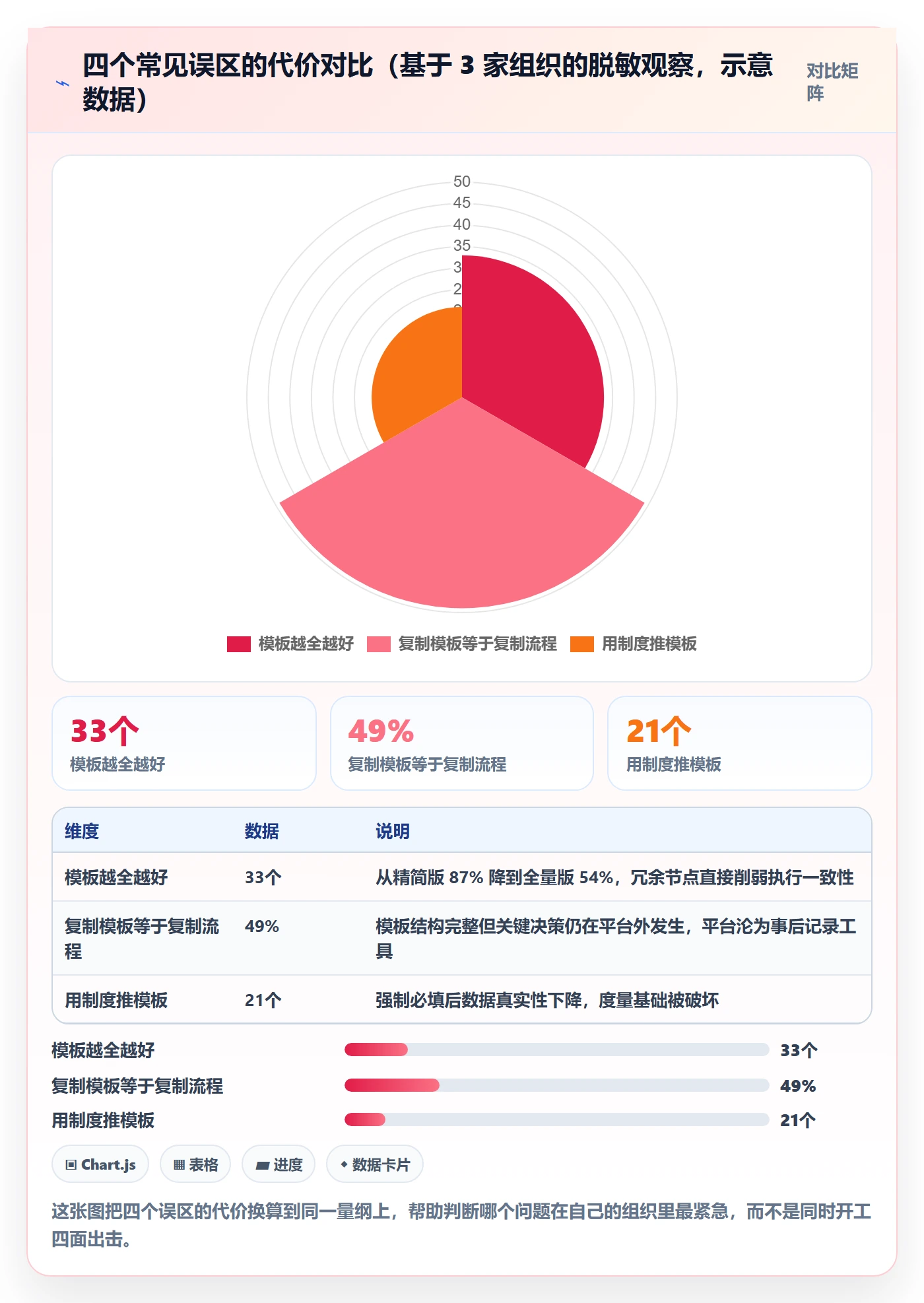 复制项目流程与规范:研发团队项目模板效率提升关键指标