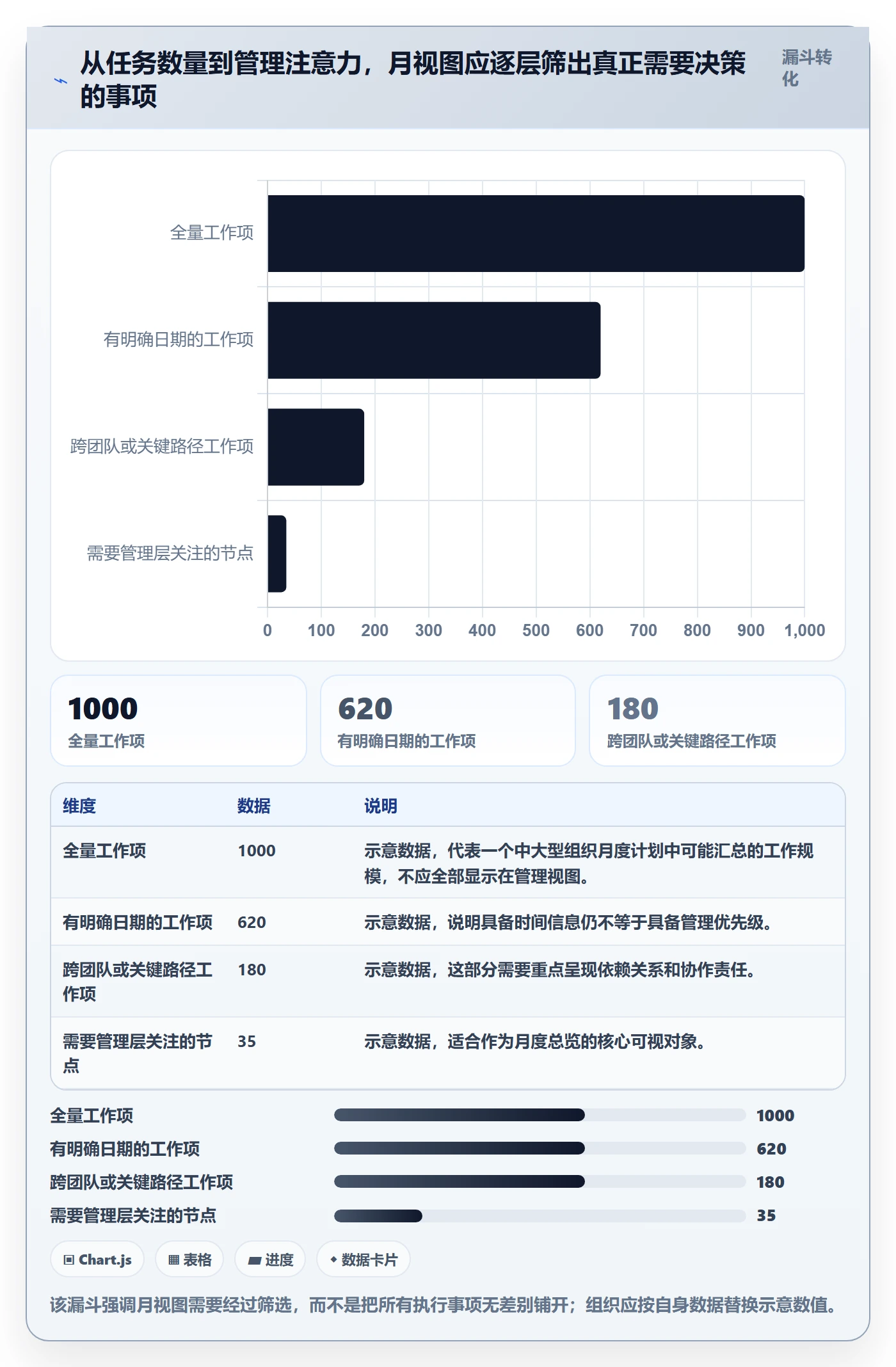 月视图管理指南：企业管理者如何做好日历视图，实操方法全流程