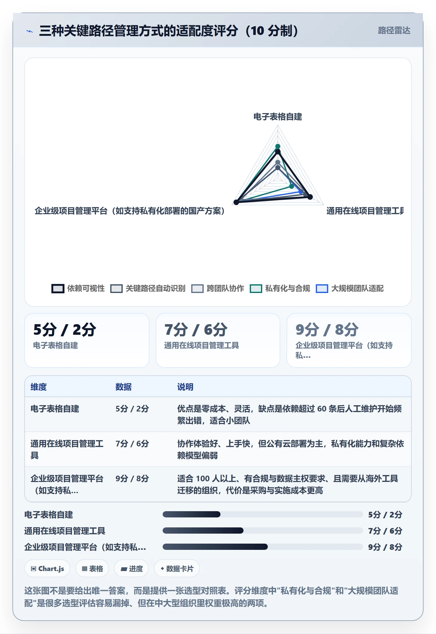 任务依赖如何做好关键路径？产品经理入门指南与操作步骤