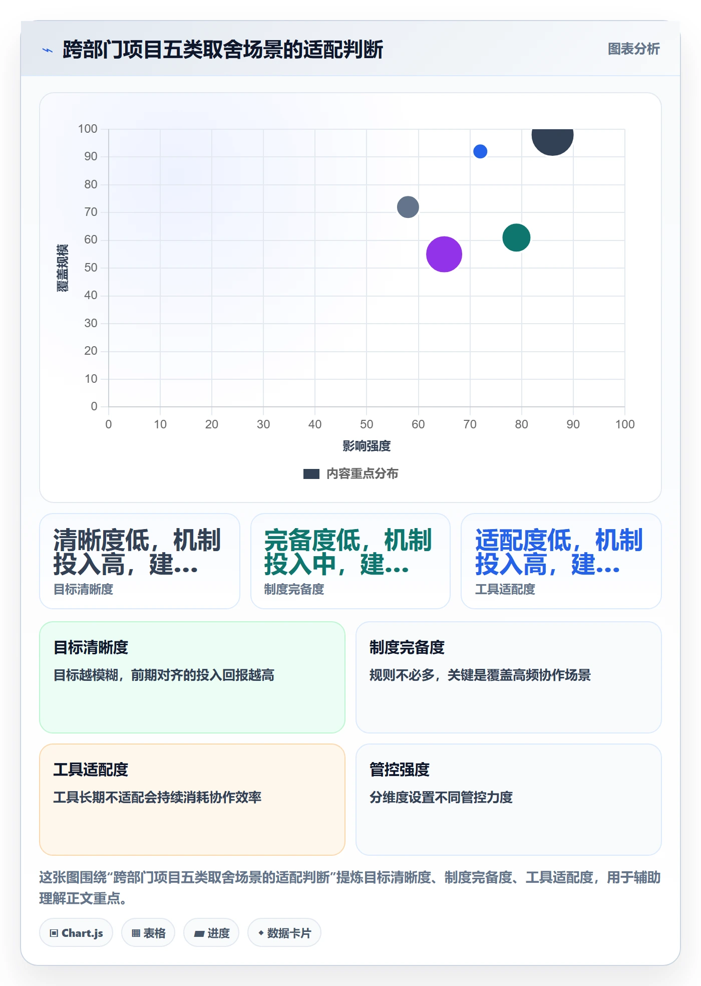 工作计划怎么做?跨部门团队制度设计:项目规划从0到1