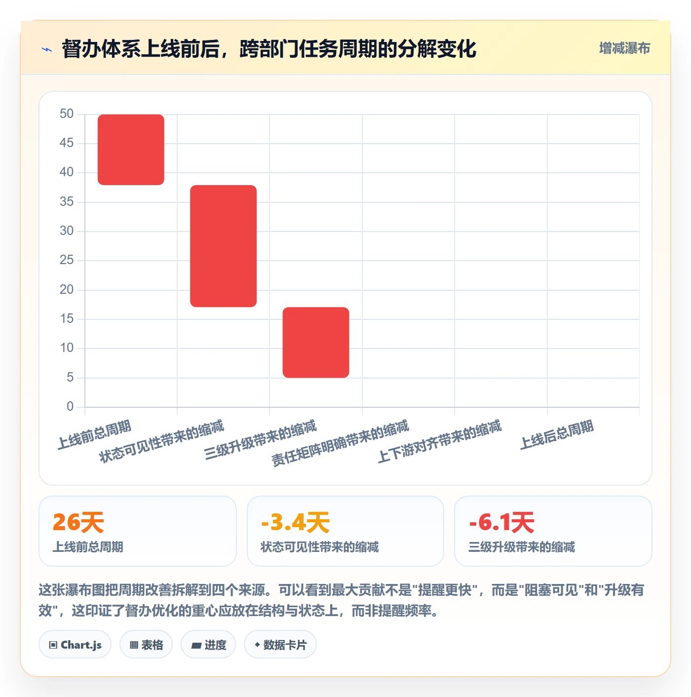 督办怎么做？企业管理者流程优化：任务提醒从0到1
