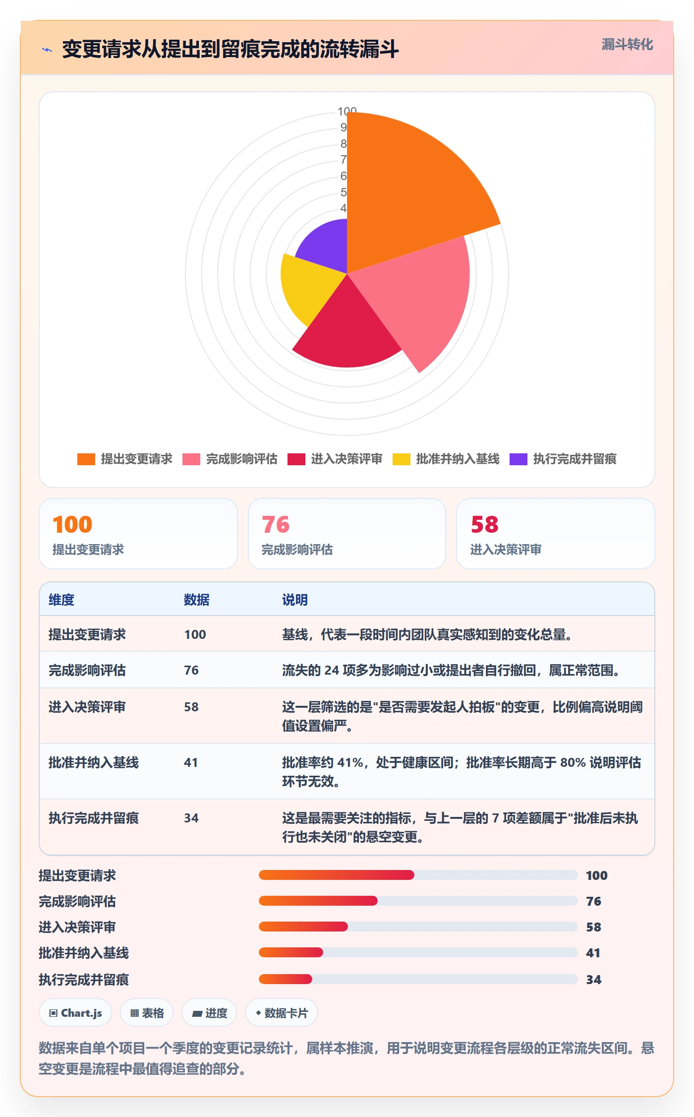计划版本怎么做？项目负责人协同管理：项目规划从0到1