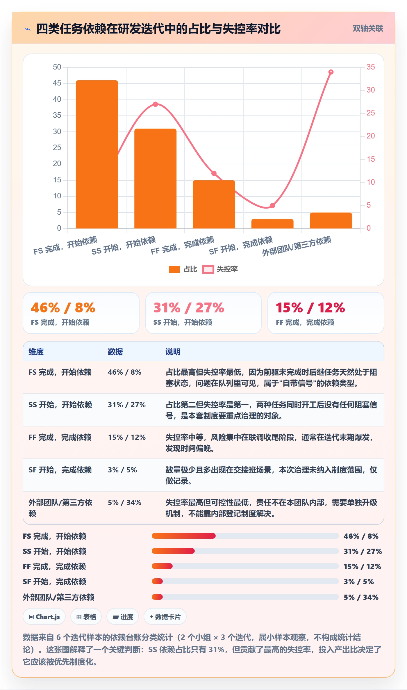 SS落地方案：研发团队开展任务依赖的制度设计案例解析
