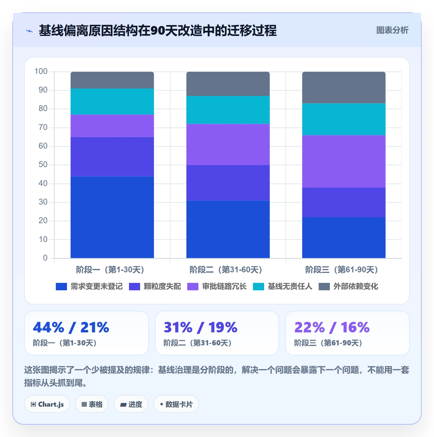计划基线实操方法:项目经理提升项目规划效率的制度设计方法与模板