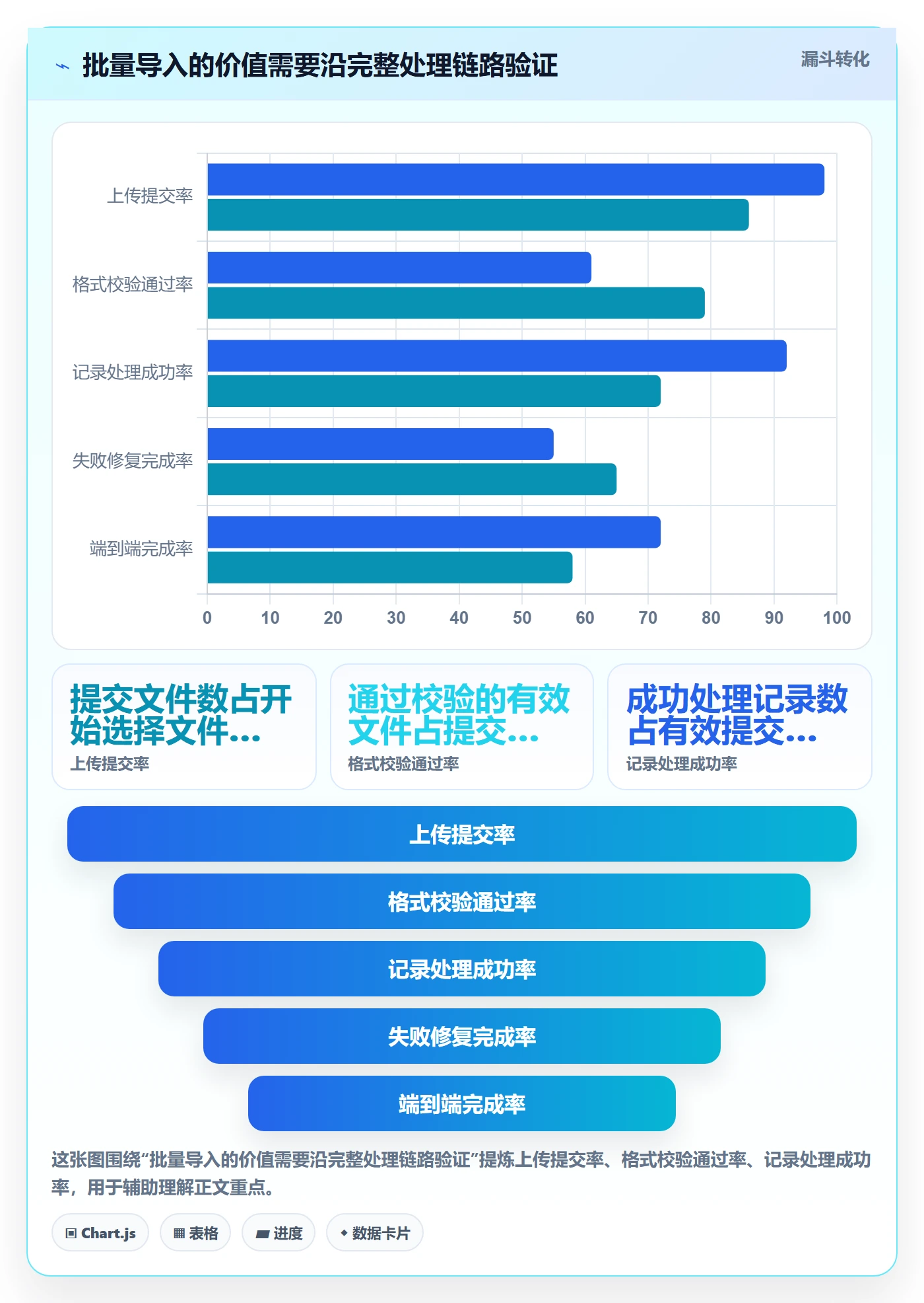 需求拆解怎么做?研发团队风险控制:需求管理从0到1