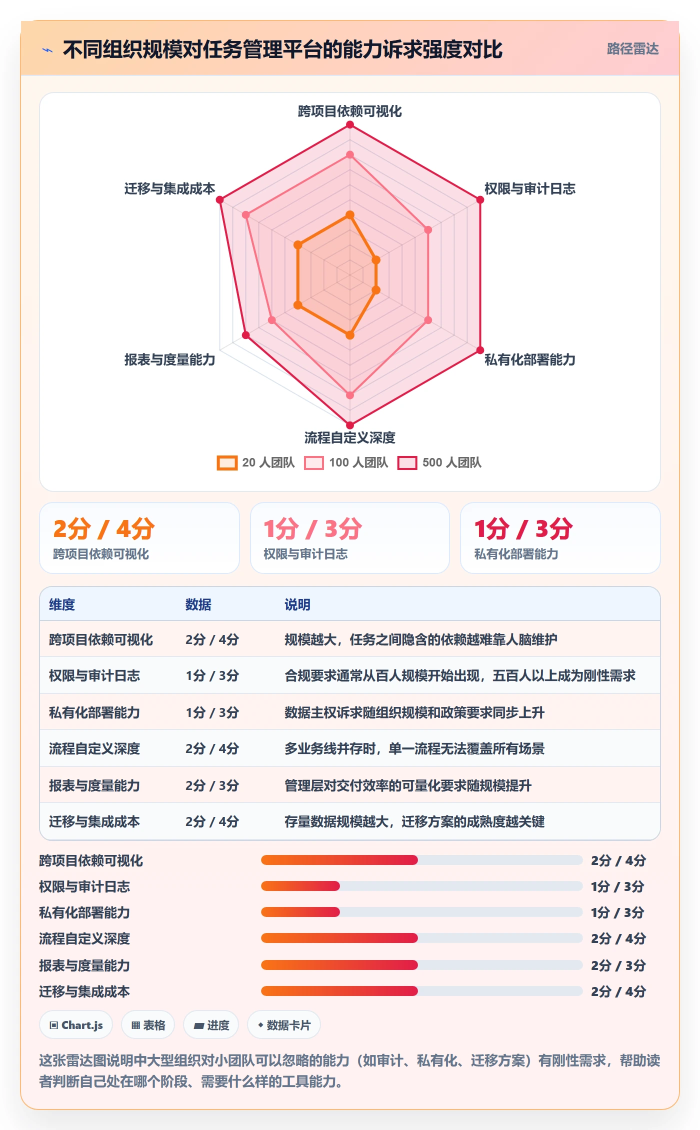 任务管理任务全流程:产品经理效率提升与一文讲清
