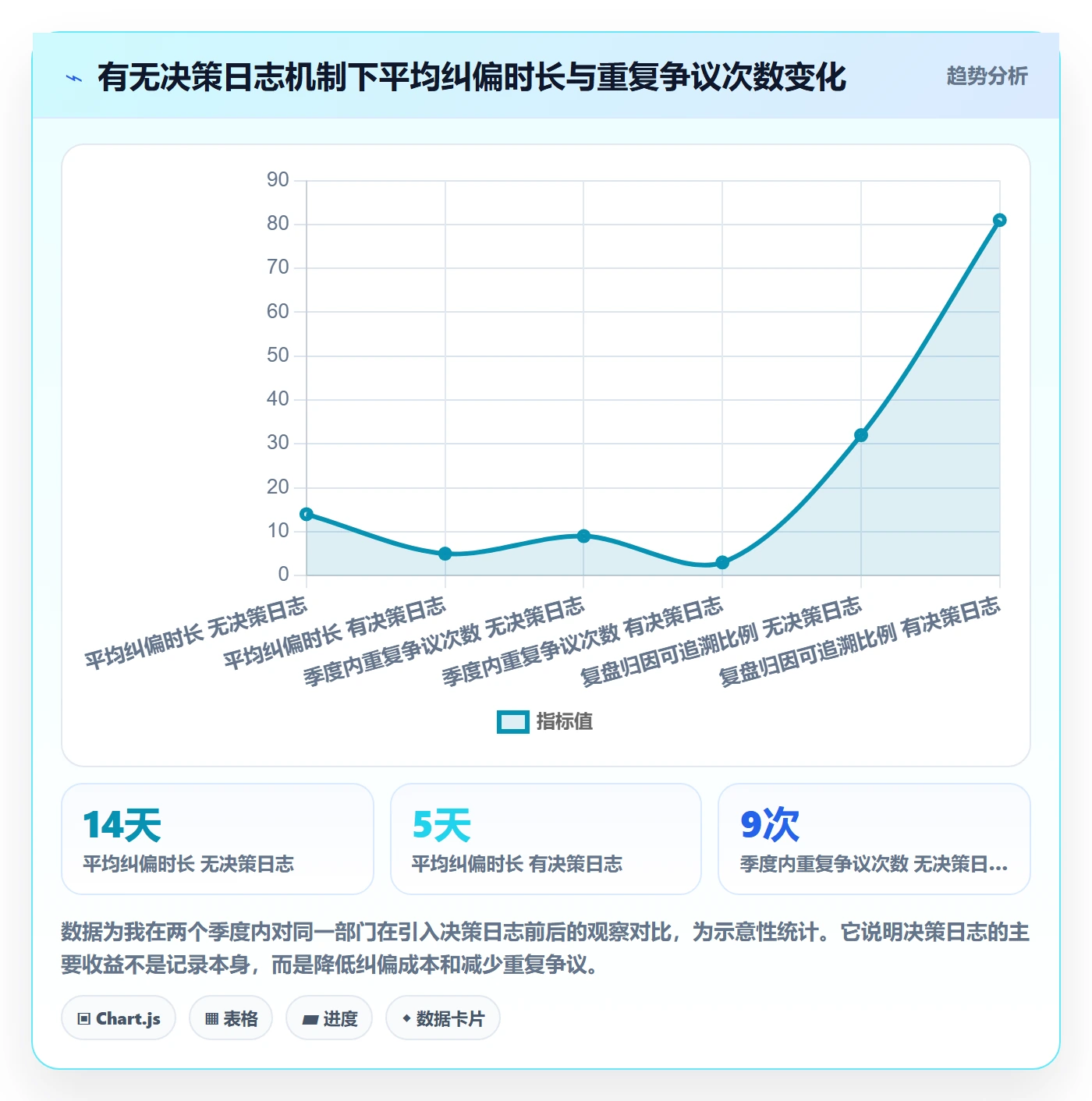 目标进度实操方法:产品经理提升项目目标效率的流程优化方法与模板