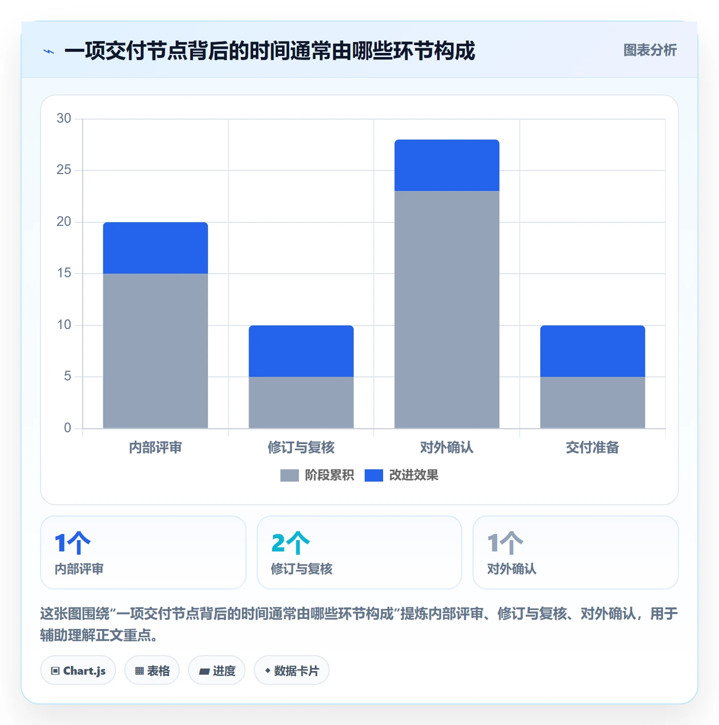 日历视图如何做好截止日期?实施团队最佳实践与操作步骤