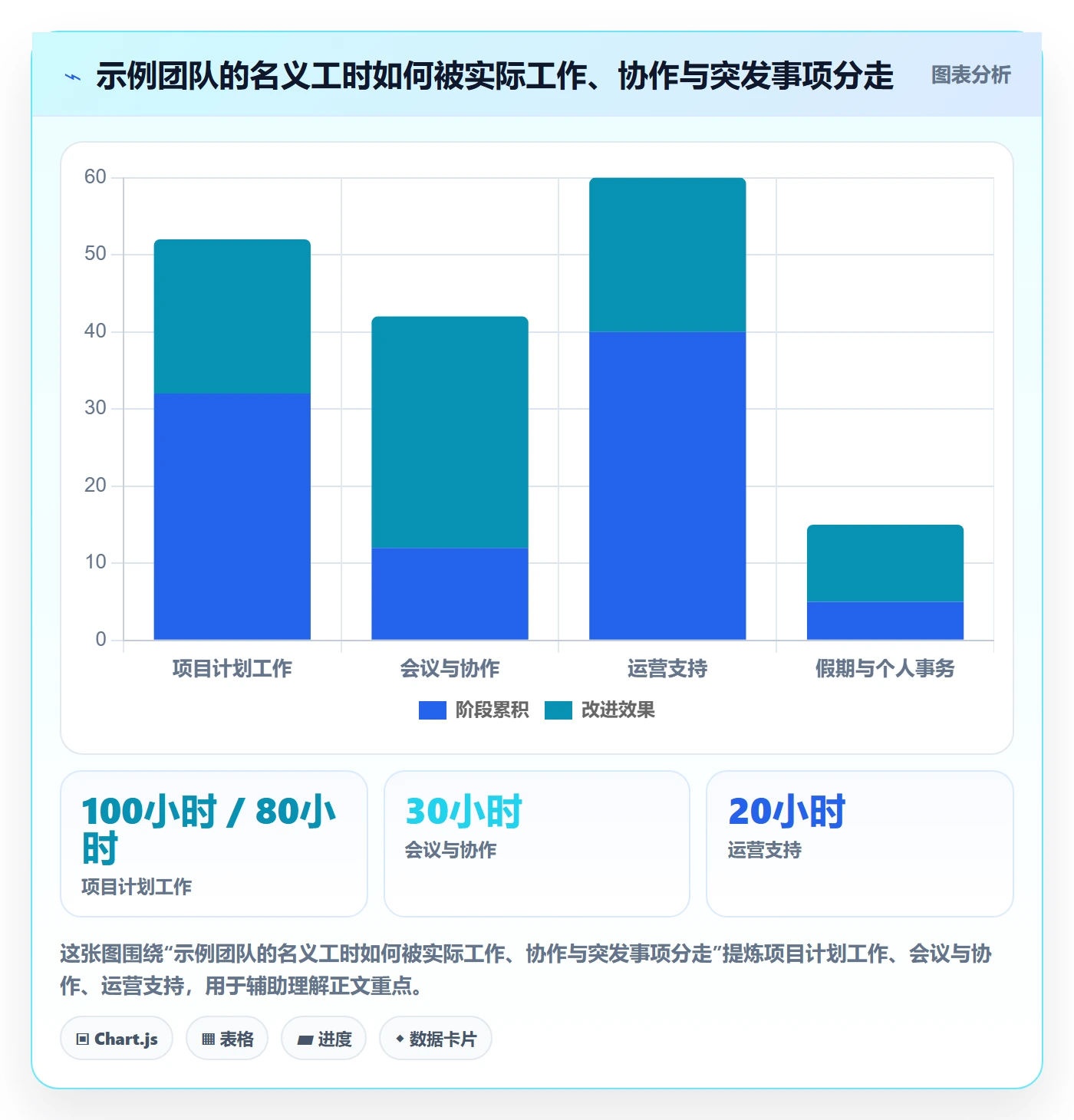 资源管理技能教程:管理层最佳实践,避坑指南