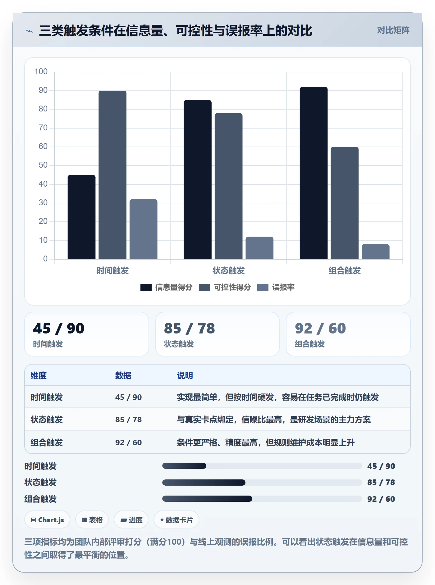 自动提醒怎么做?研发团队最佳实践:任务提醒从0到1