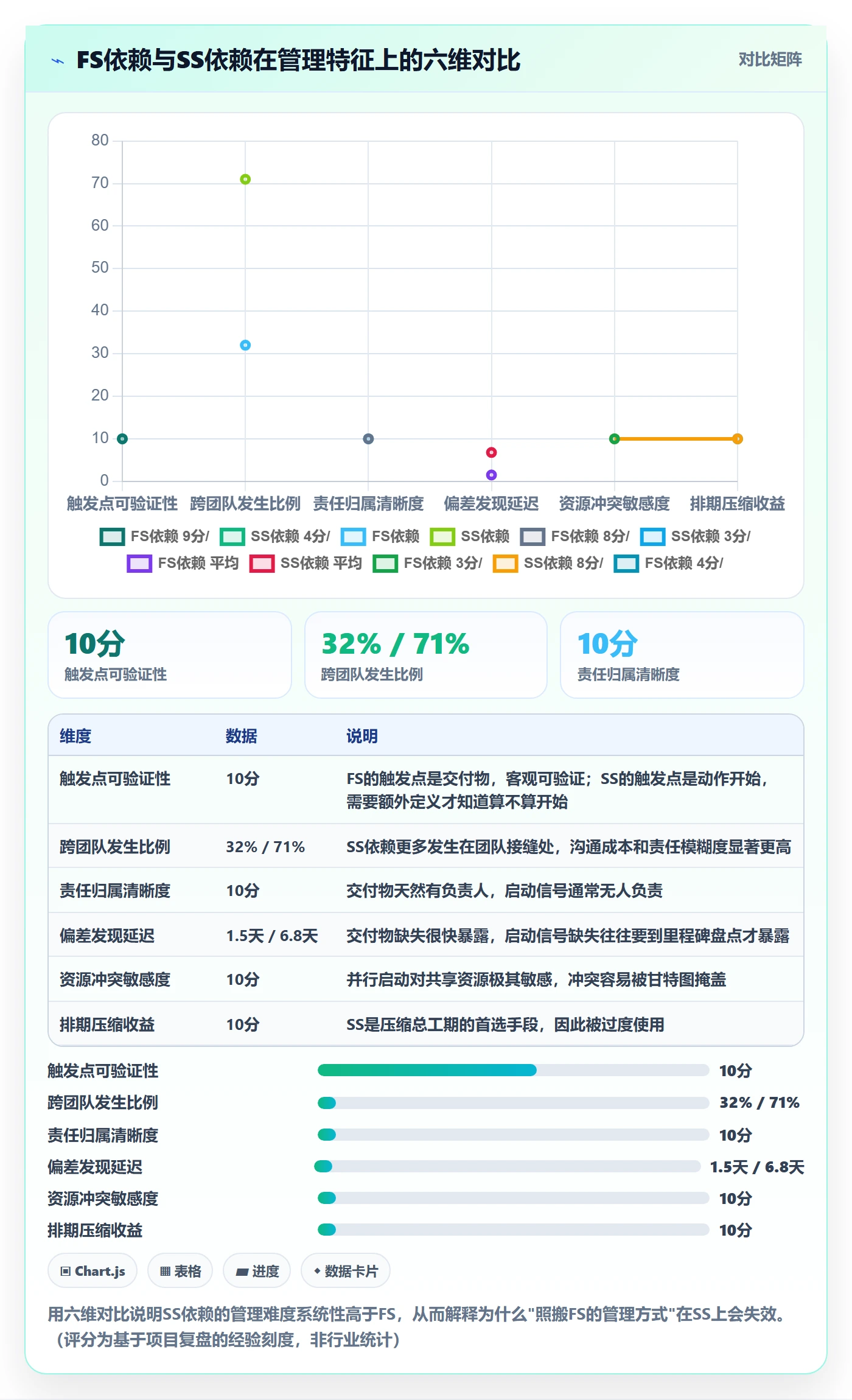 任务依赖如何做好SS？项目负责人落地方案与操作步骤