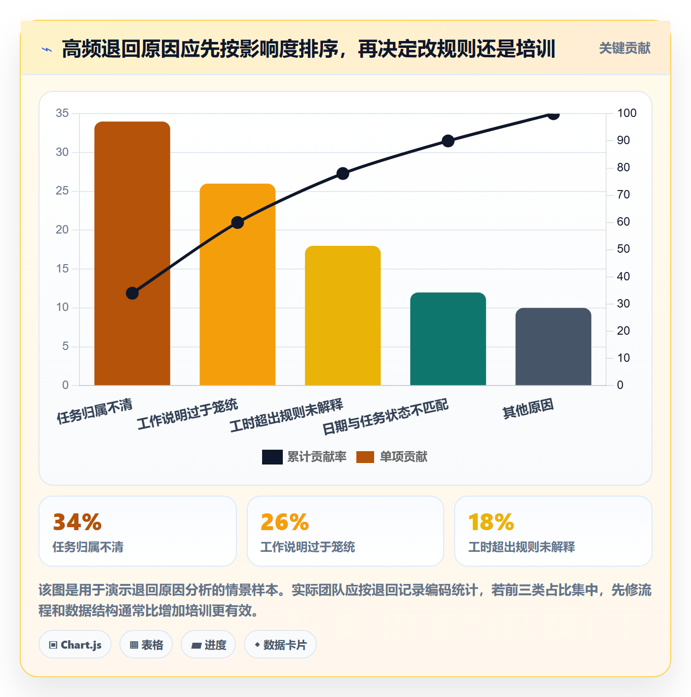 审批实操方法：项目成员提升工时表效率的实操方法方法与模板