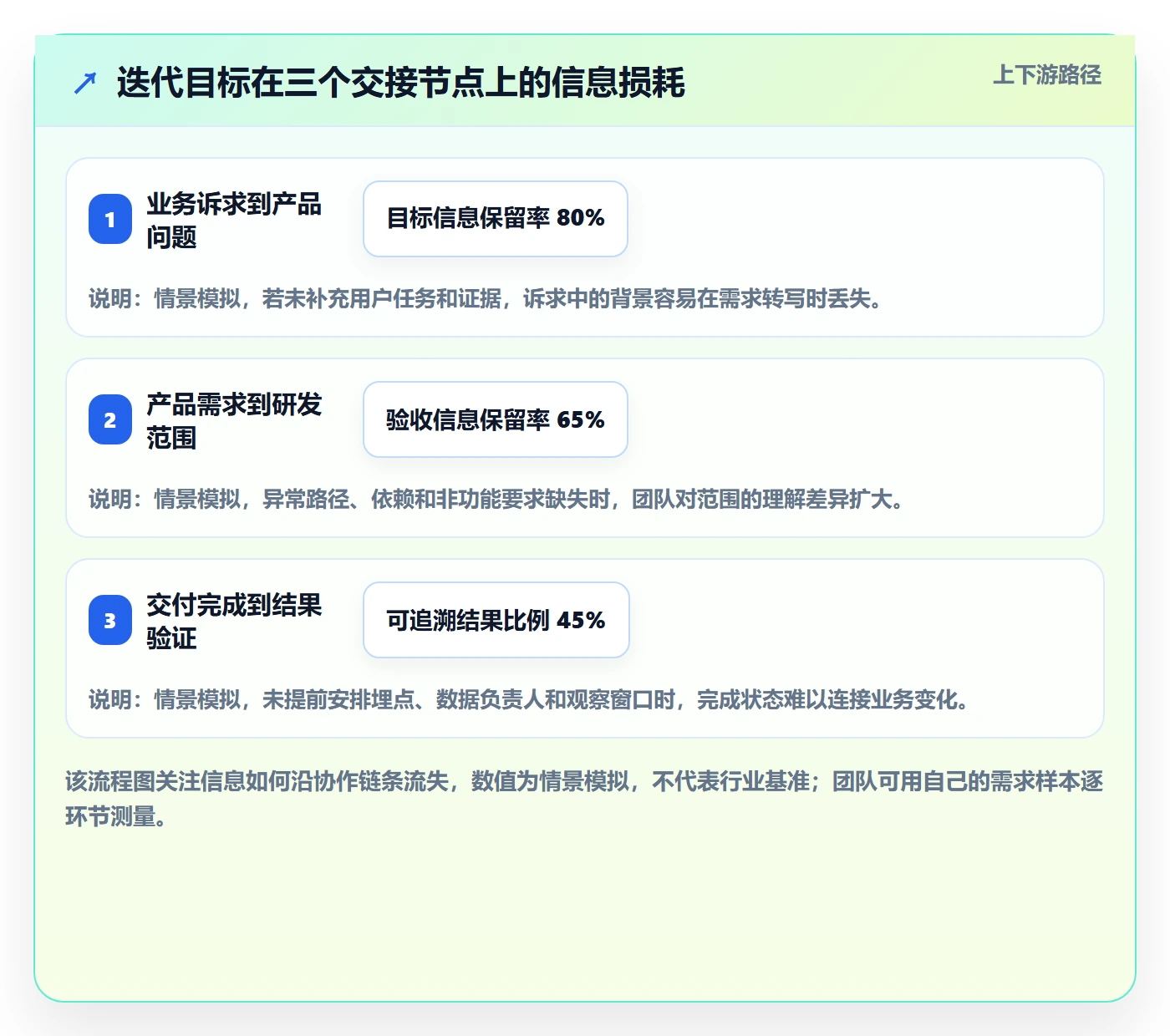 迭代管理如何做好迭代目标?产品经理协同管理与操作步骤