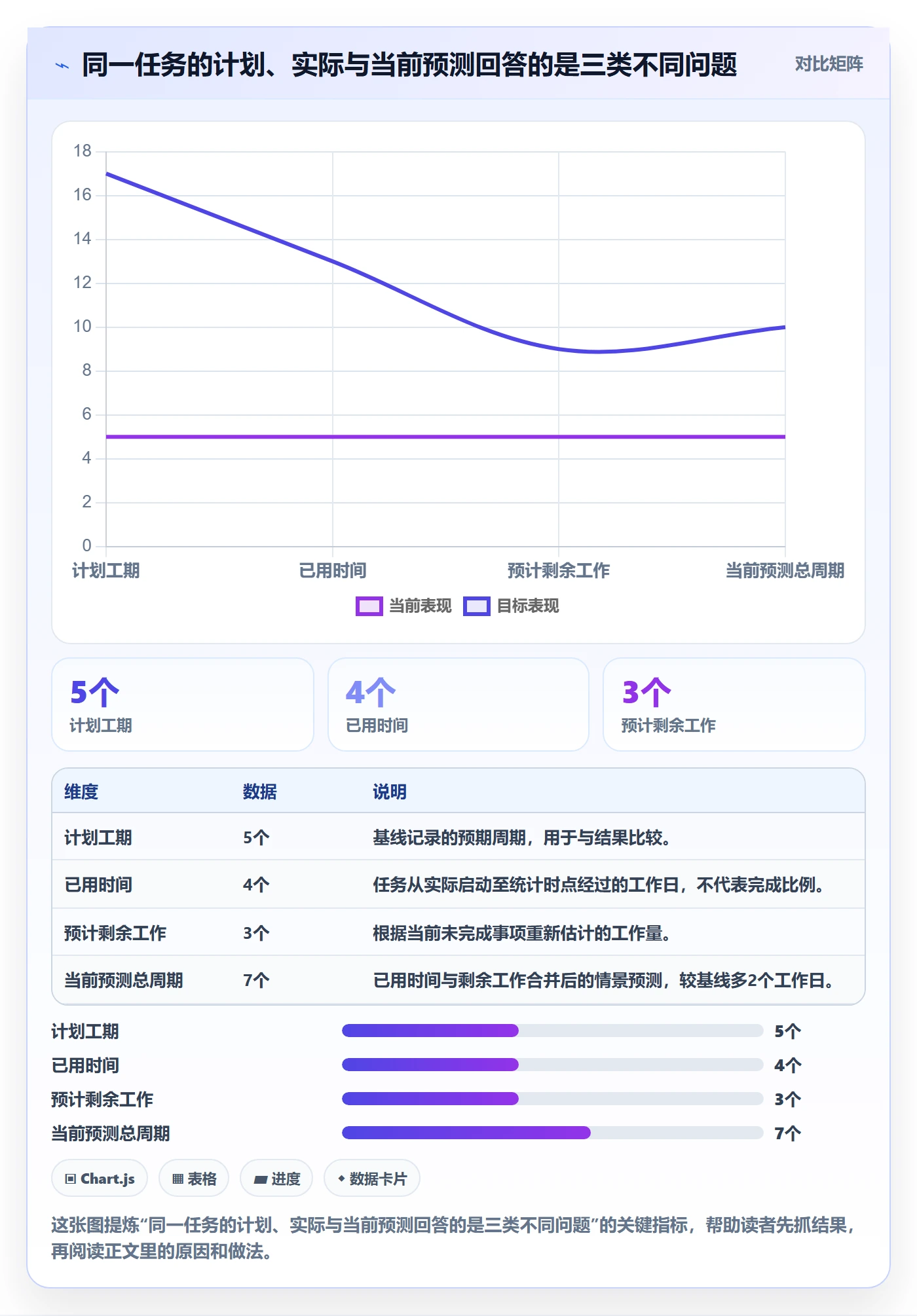 甘特图实际时间全流程：研发团队入门指南与一文讲清