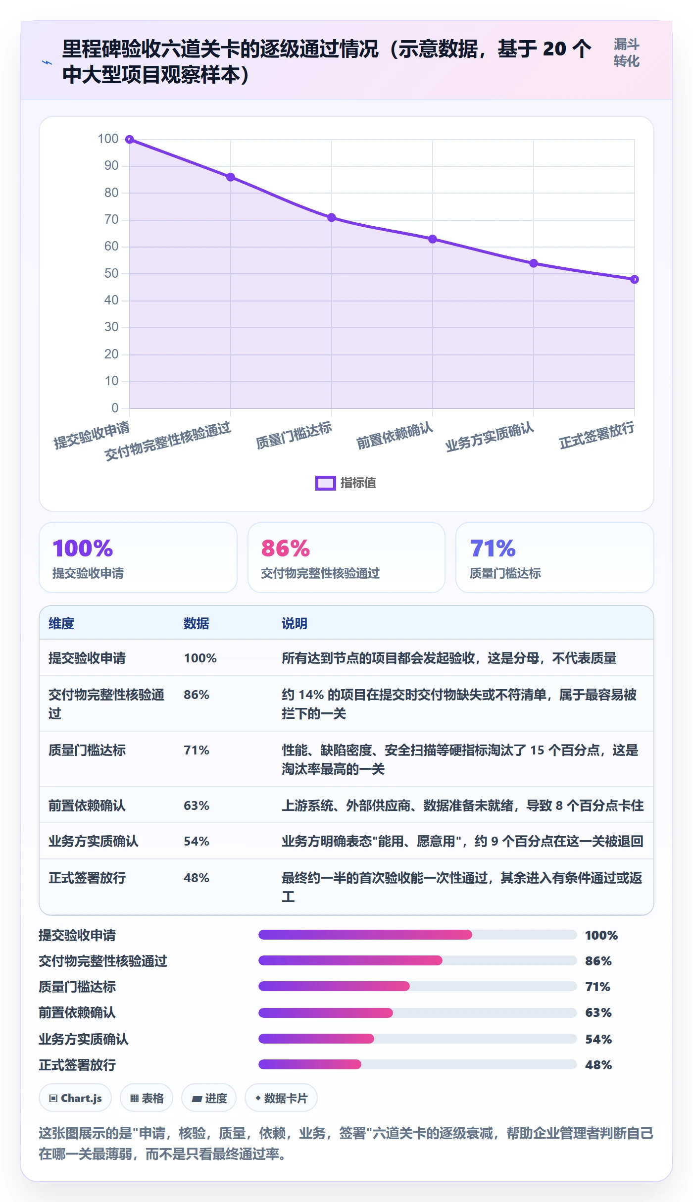 里程碑节点验收全流程：企业管理者最佳实践与一文讲清