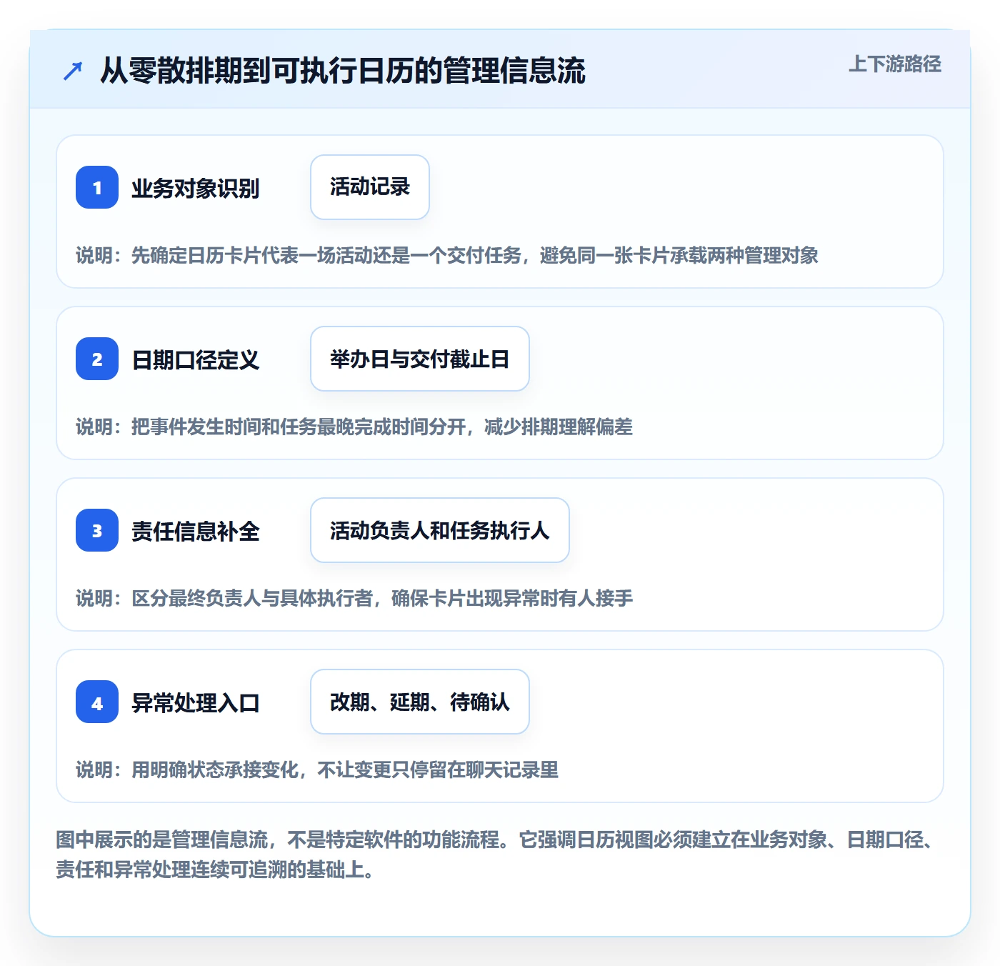 日视图怎么做?企业管理者最佳实践:日历视图从0到1