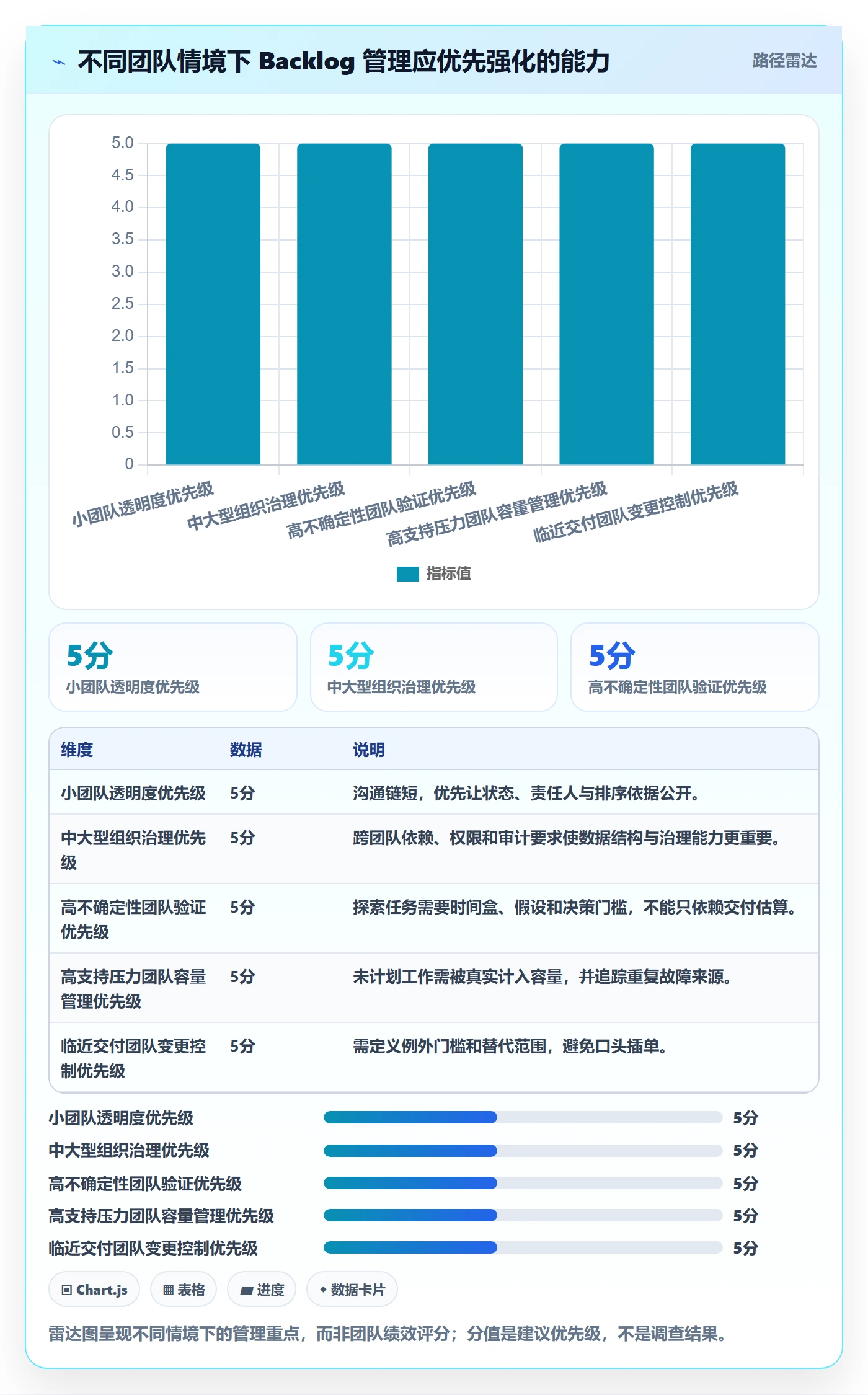 敏捷项目如何做好Backlog?项目经理数据分析与操作步骤