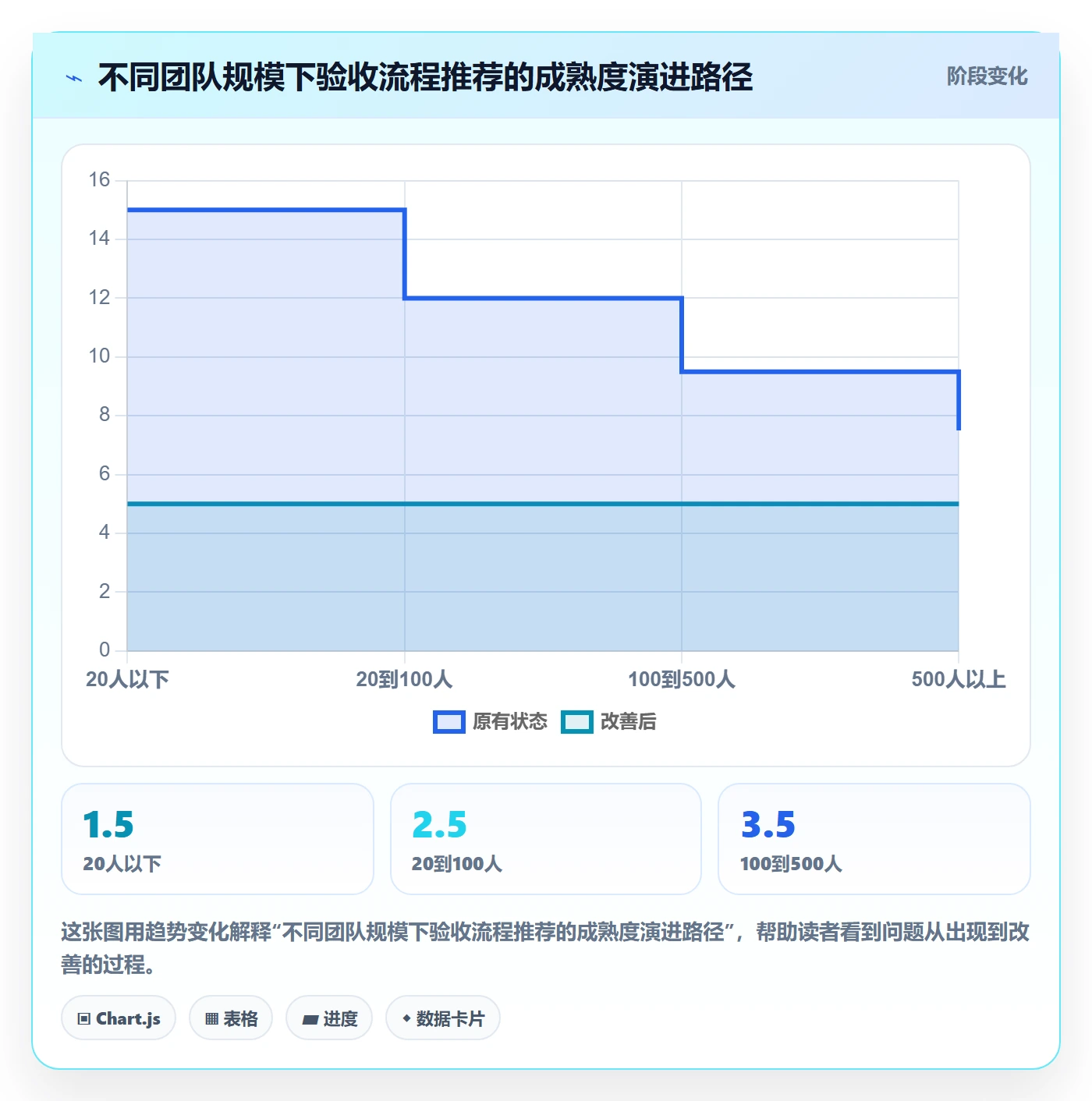 返工最佳实践:PMO任务验收流程优化,常见问题