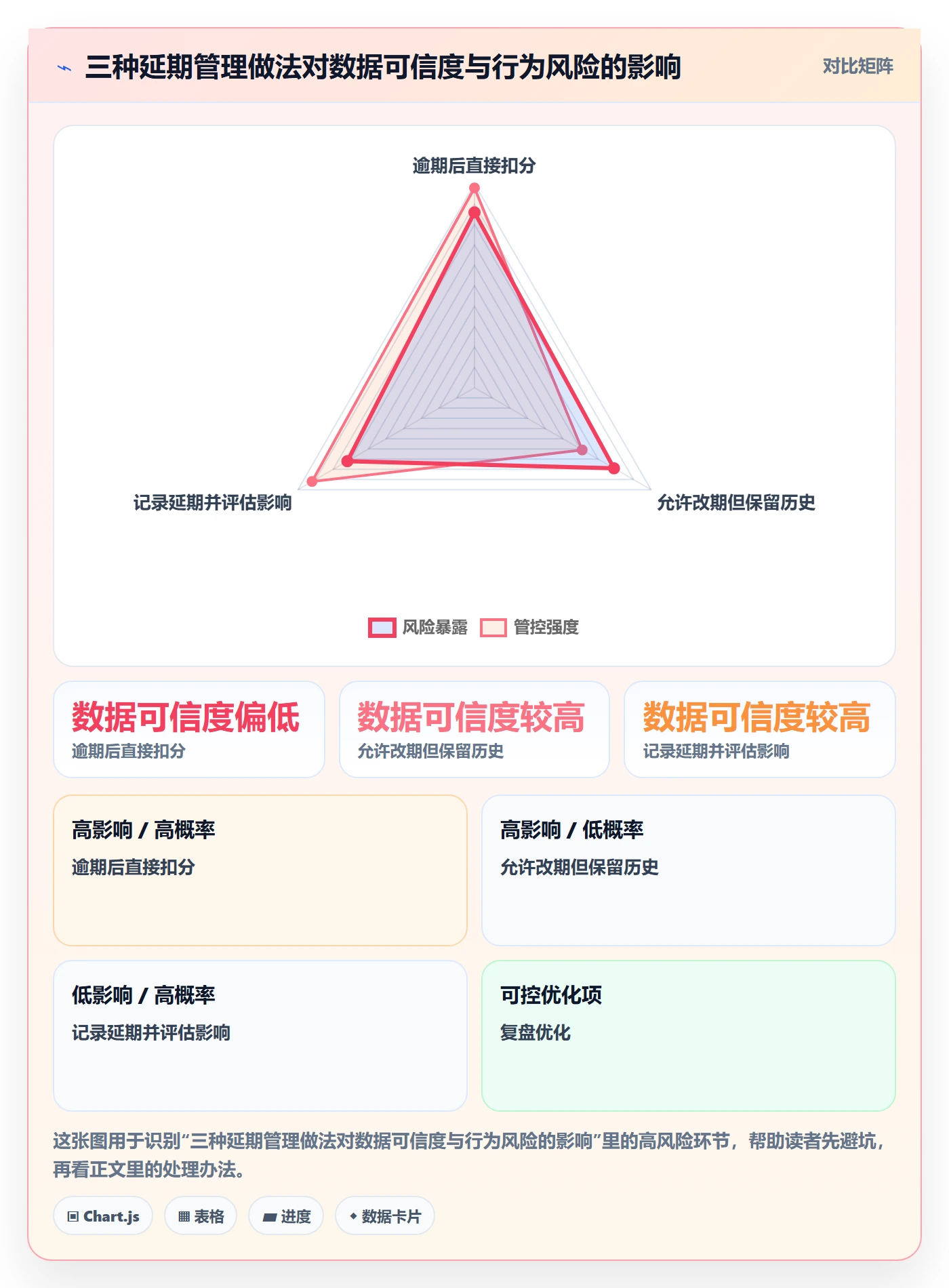 延期天数怎么做?企业管理者制度设计:延期管理从0到1