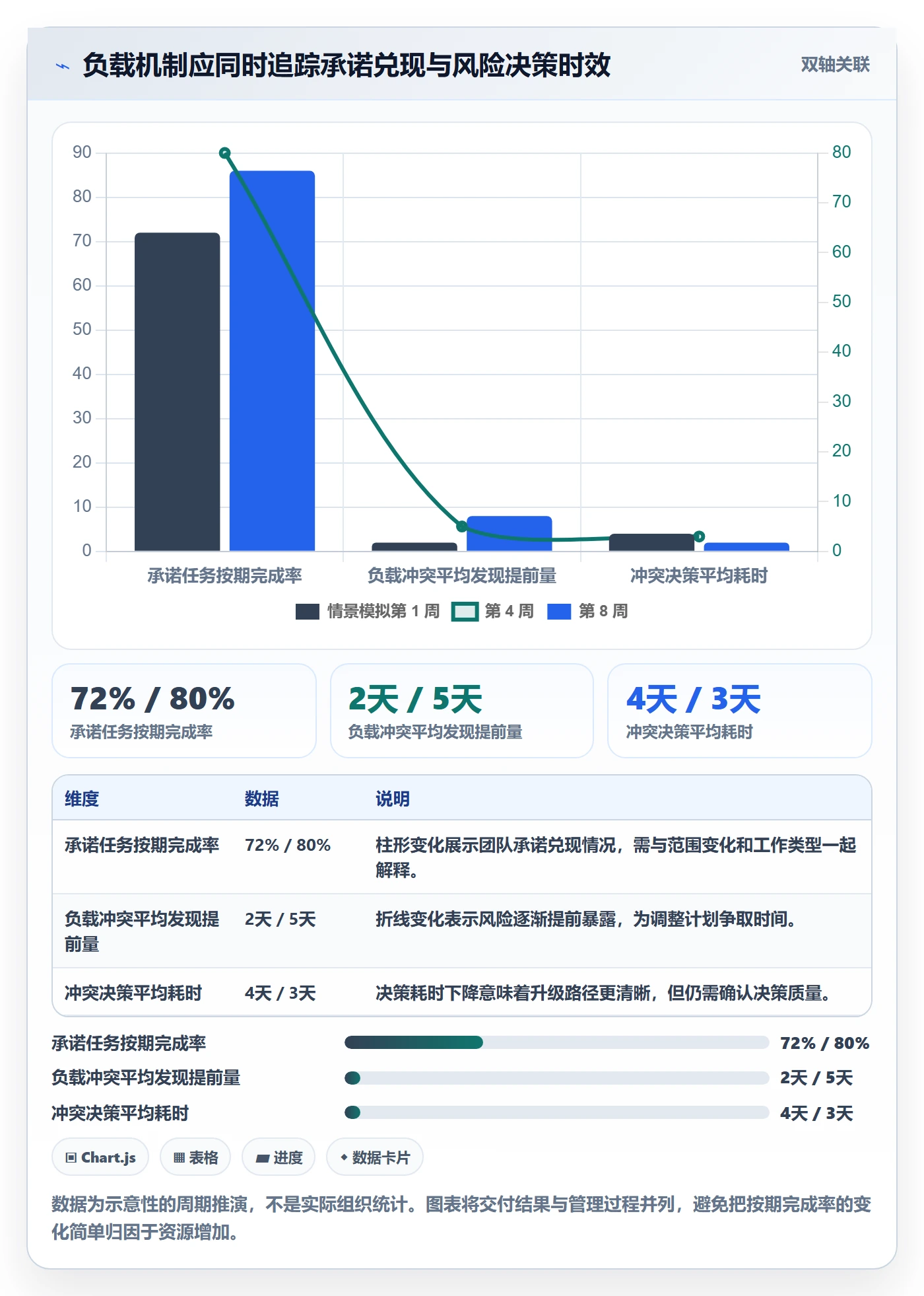 工作负载怎么做?项目负责人实操方法:资源负载从0到1
