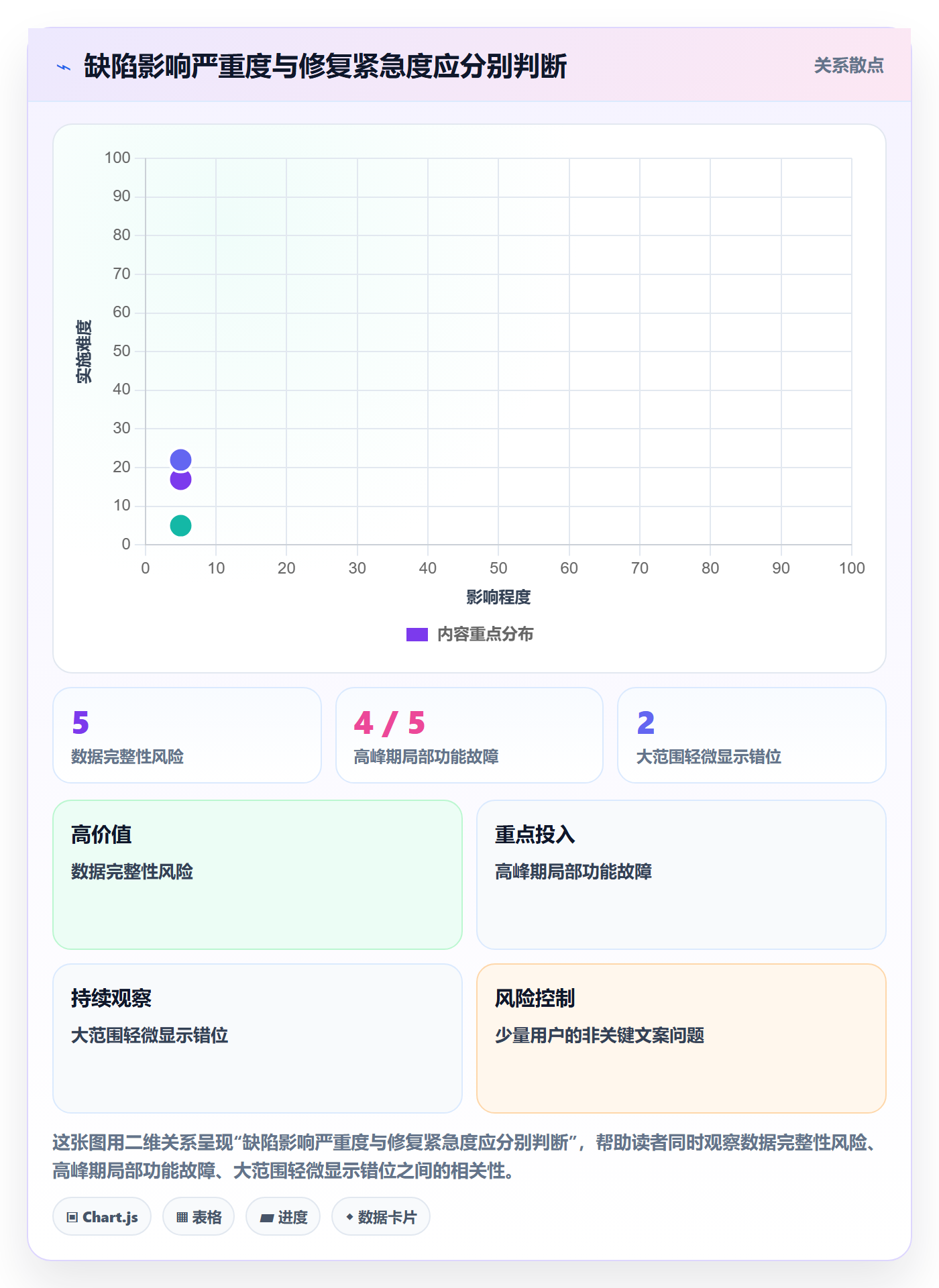 Bug / 缺陷严重程度教程:PMO制度设计,避坑指南