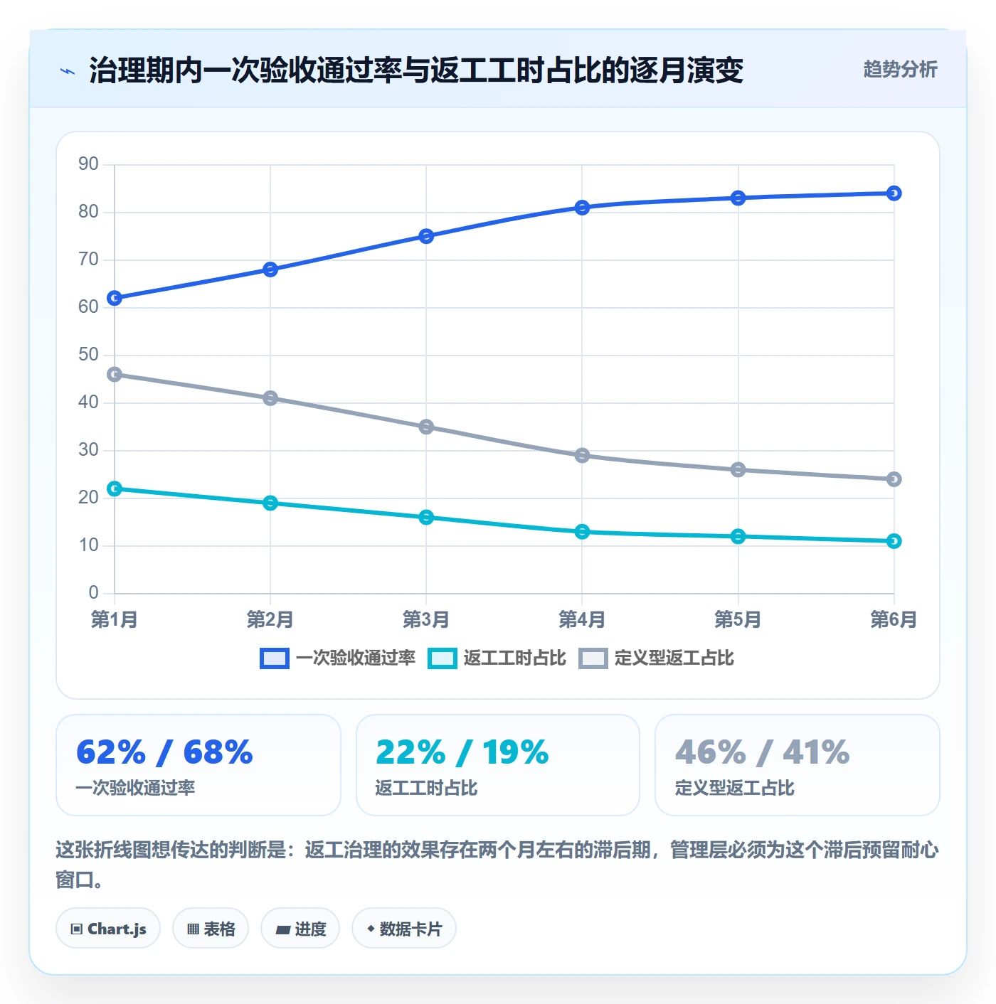 任务验收返工全流程:管理层协同管理与一文讲清