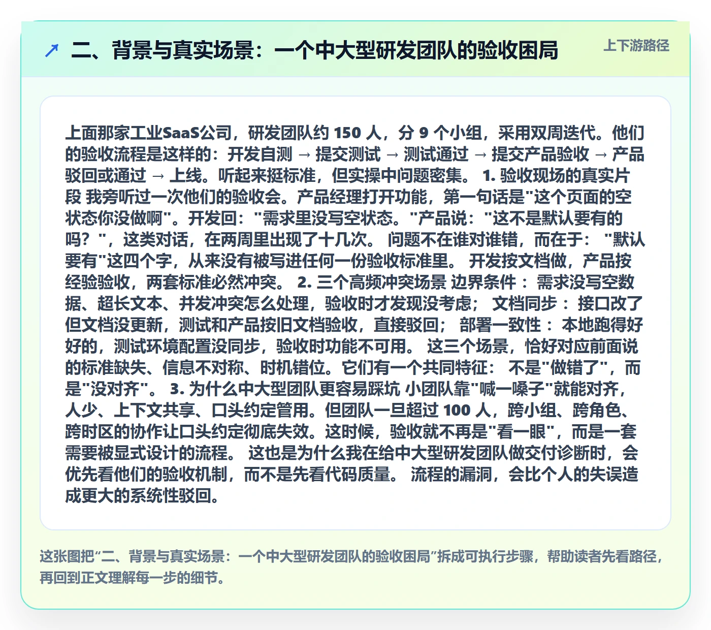 二、背景与真实场景:一个中大型研发团队的验收困局