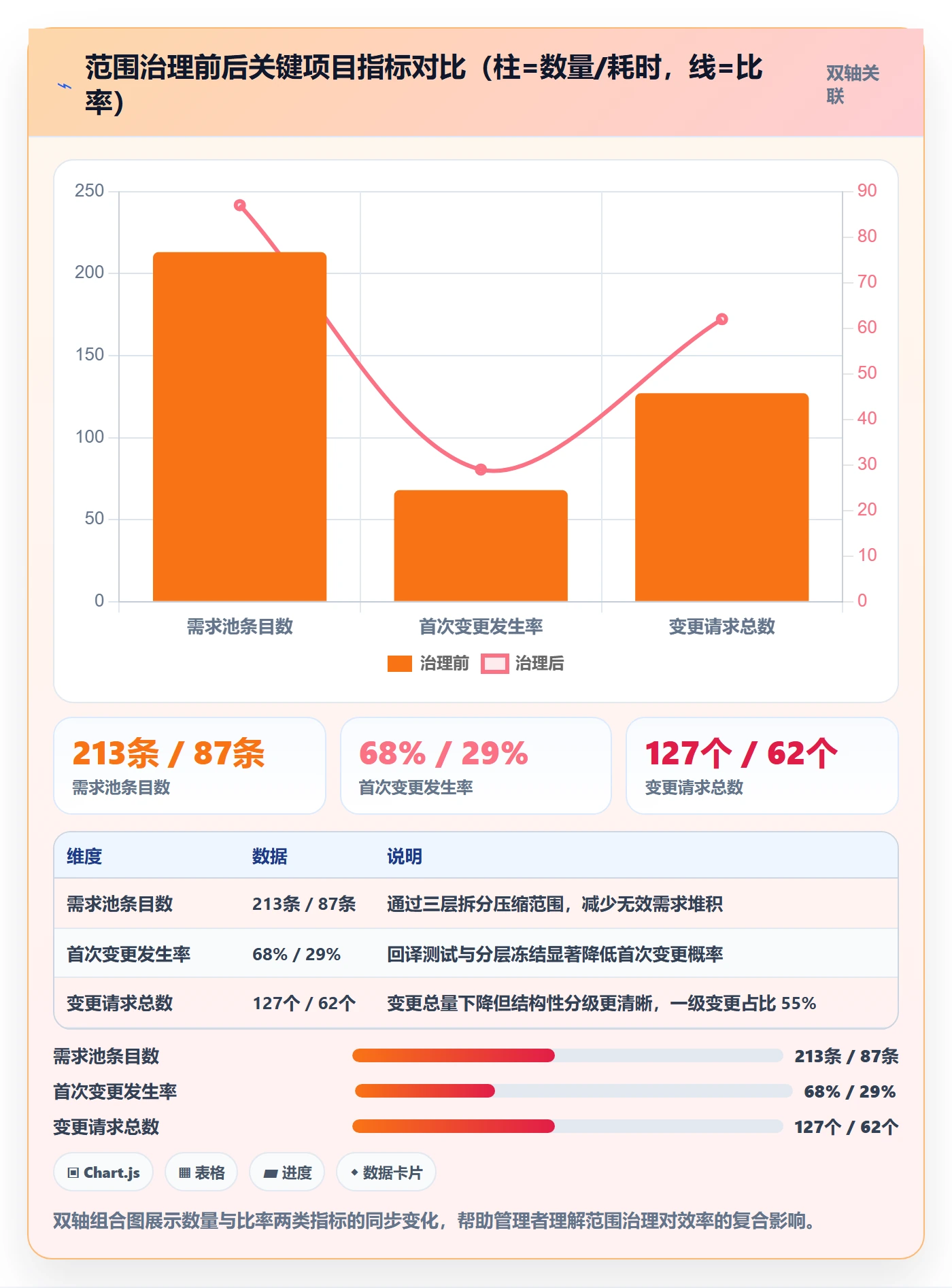 项目范围范围定义教程:企业管理者协同管理,避坑指南