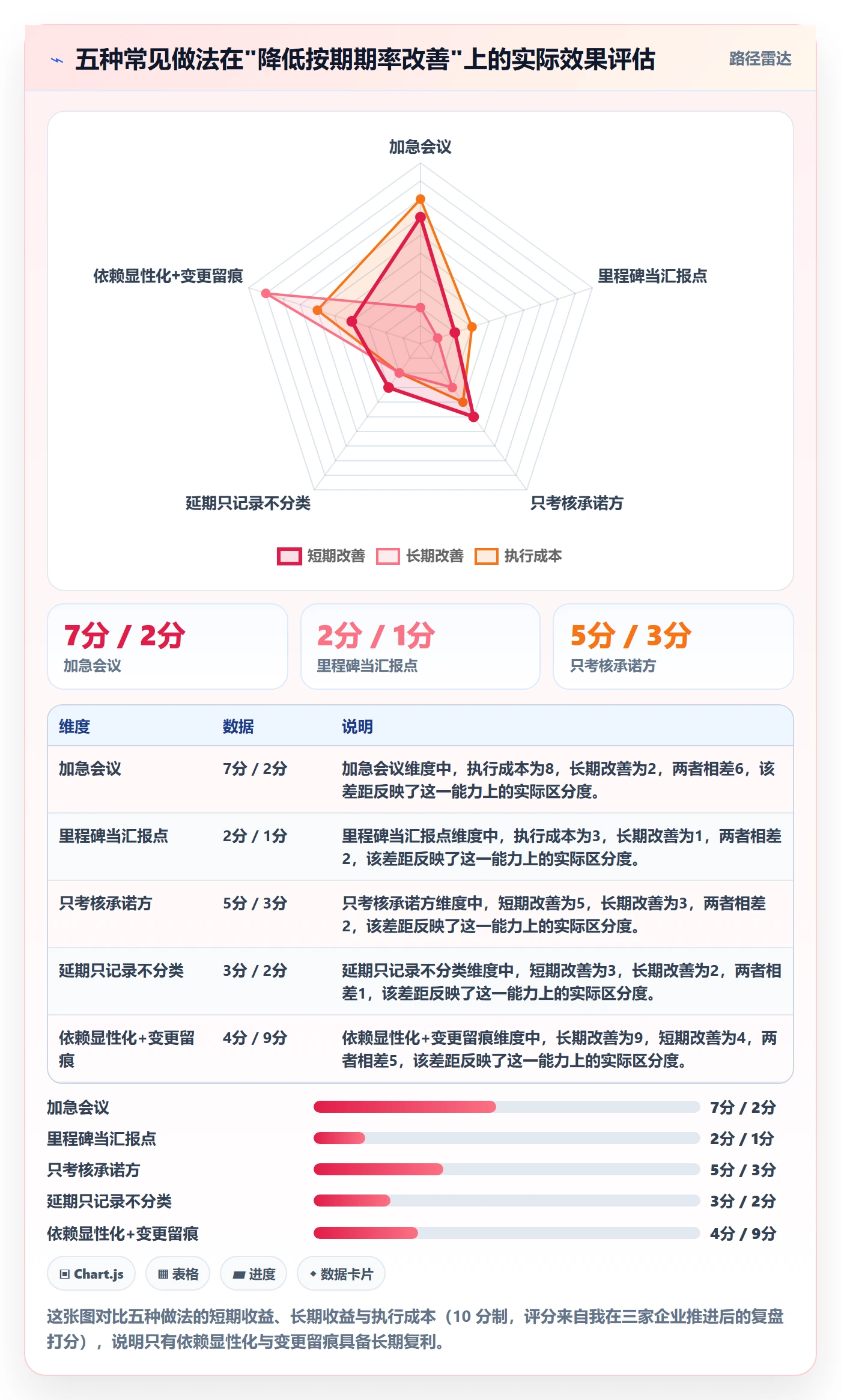 节点延期管理指南:跨部门团队如何做好里程碑,制度设计全流程
