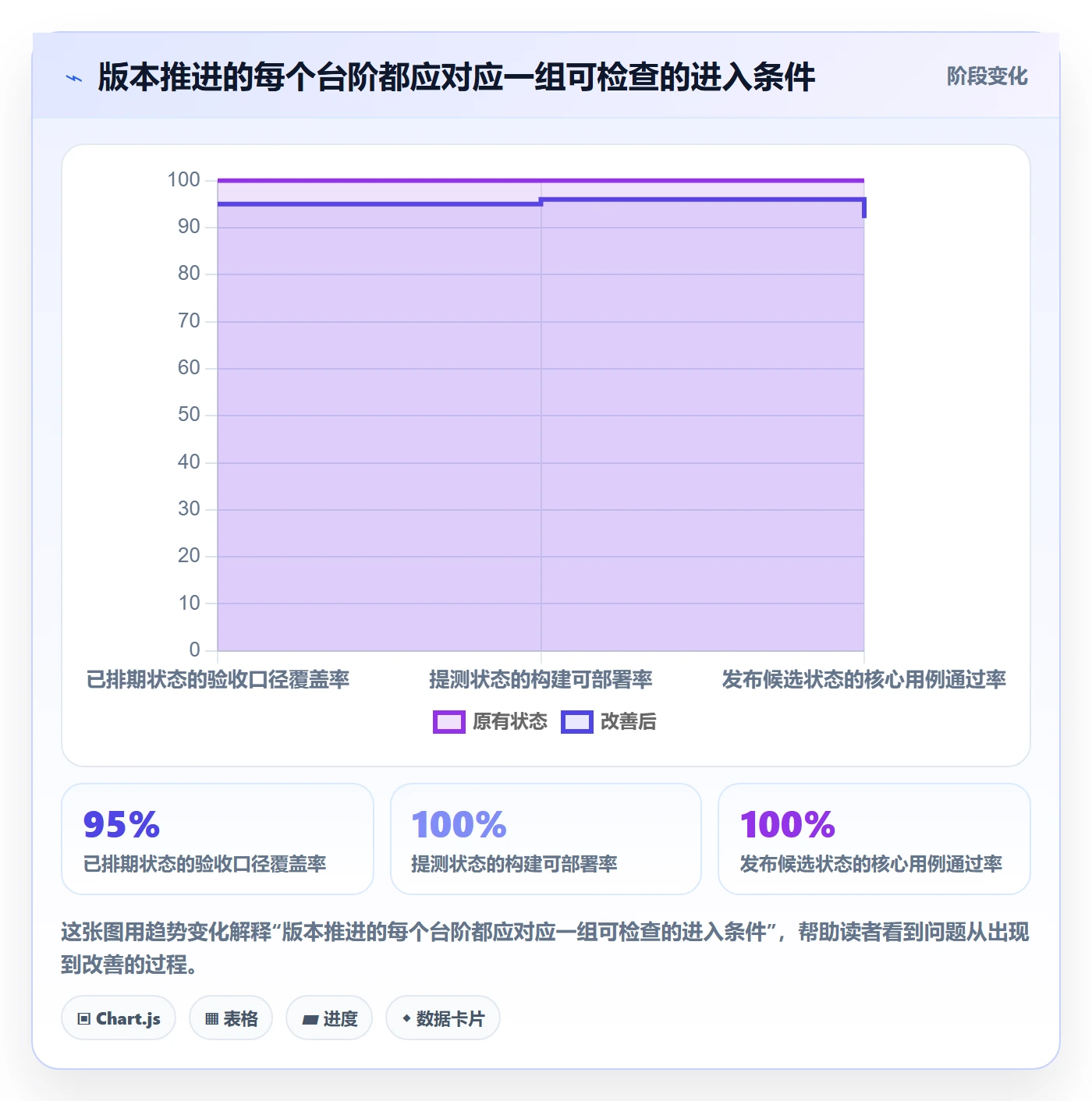 版本管理版本状态全流程：项目经理实操方法与一文讲清
