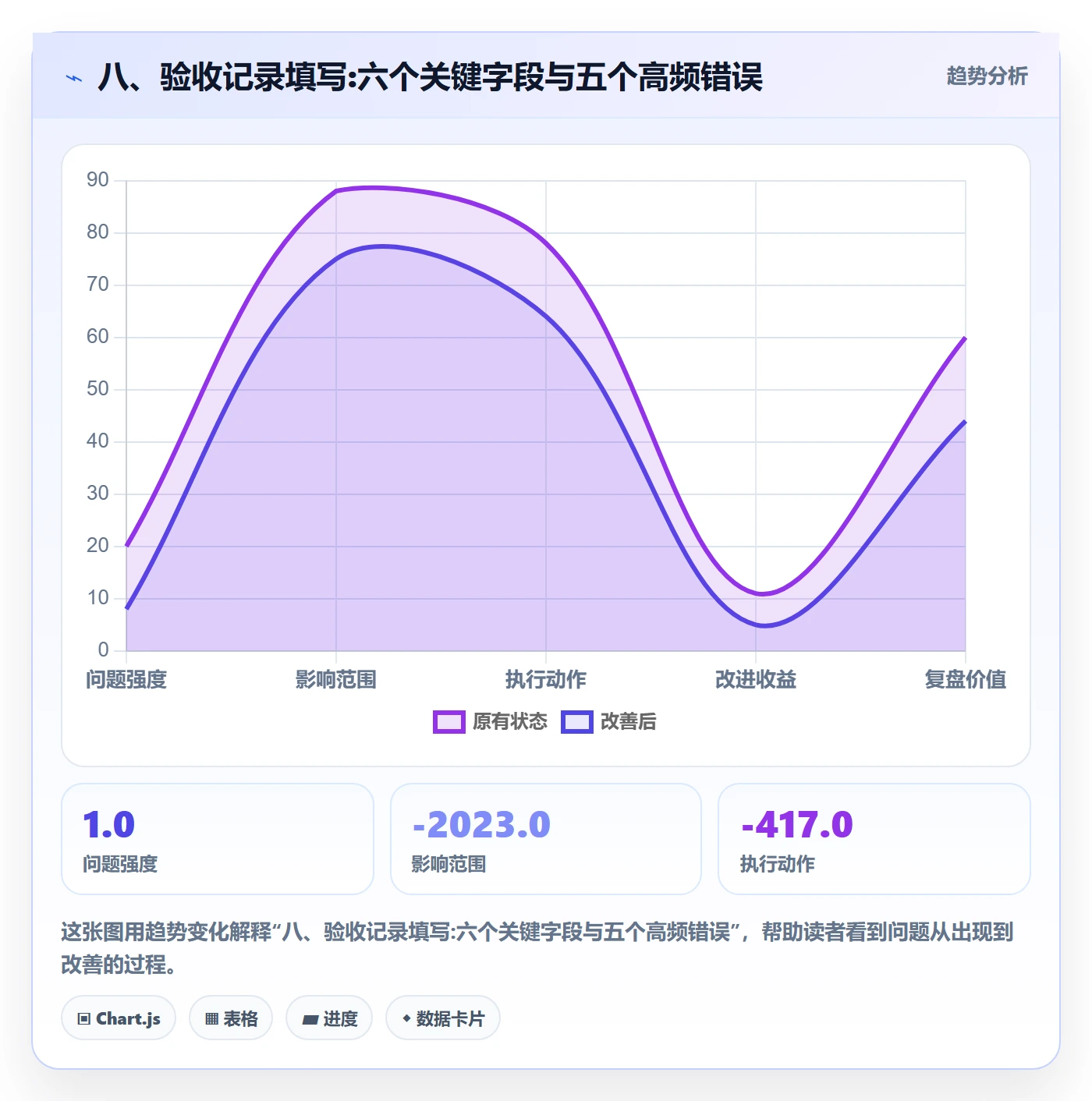 八、验收记录填写:六个关键字段与五个高频错误