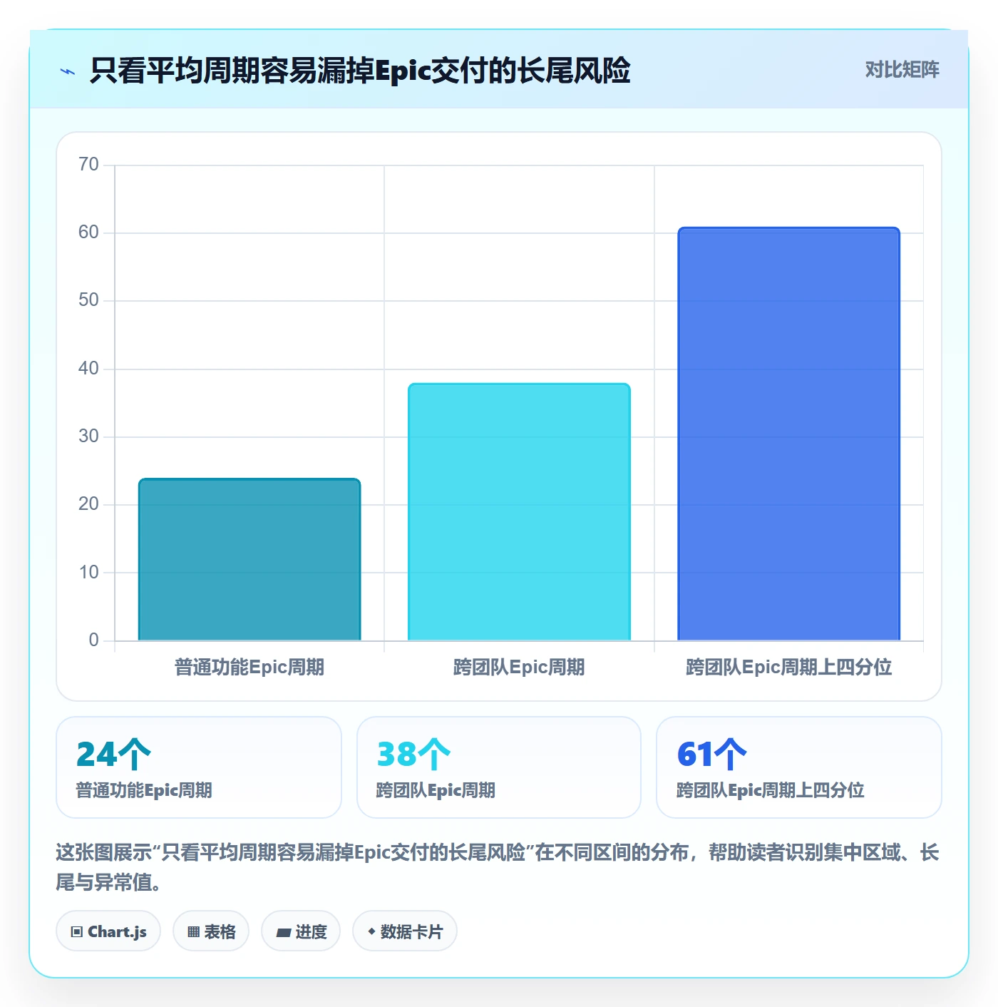 Epic流程与规范:产品经理产品需求协同管理关键指标