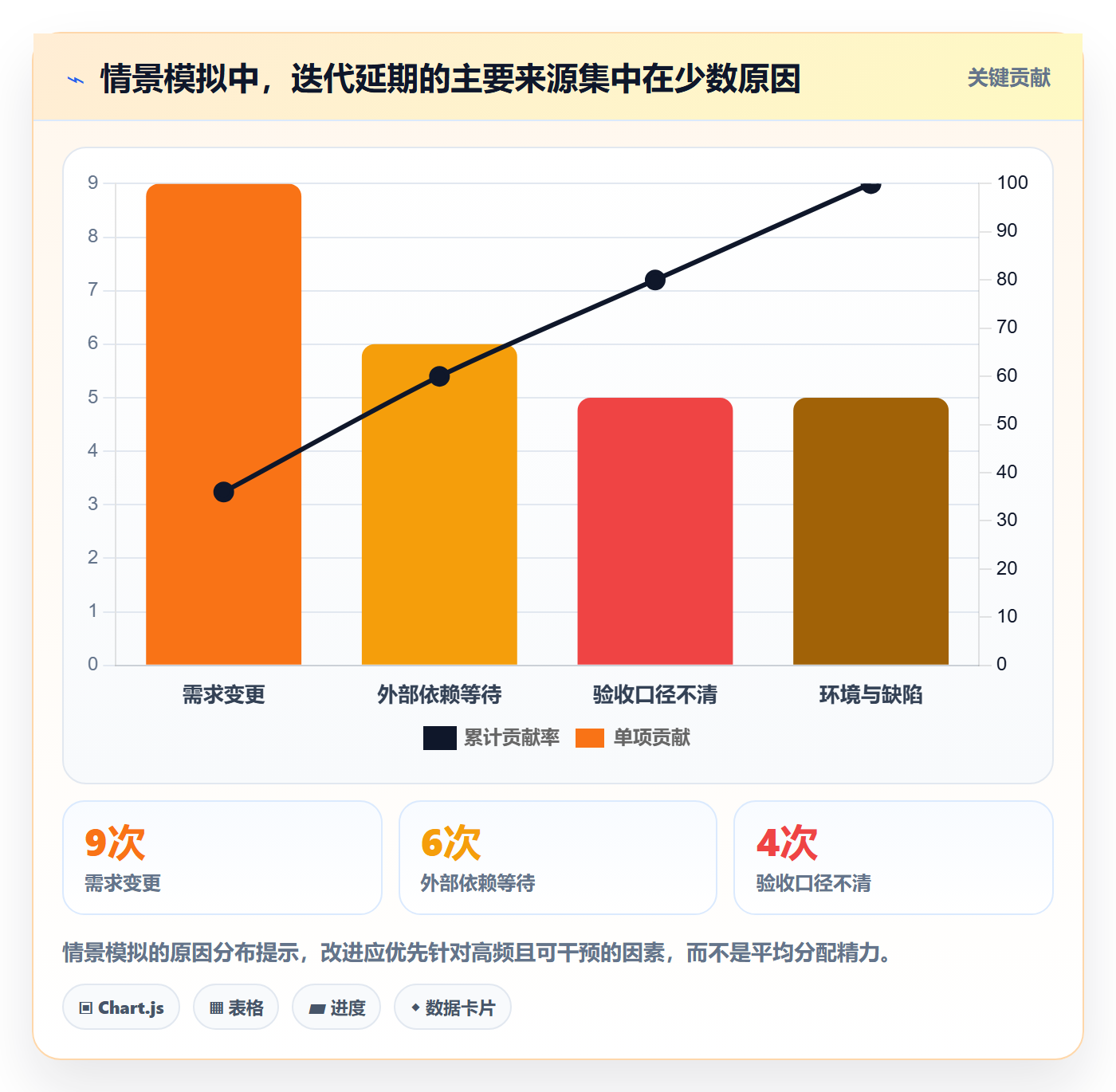 迭代管理迭代教程:产品经理效率提升,避坑指南