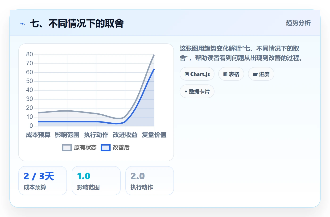 七、不同情况下的取舍