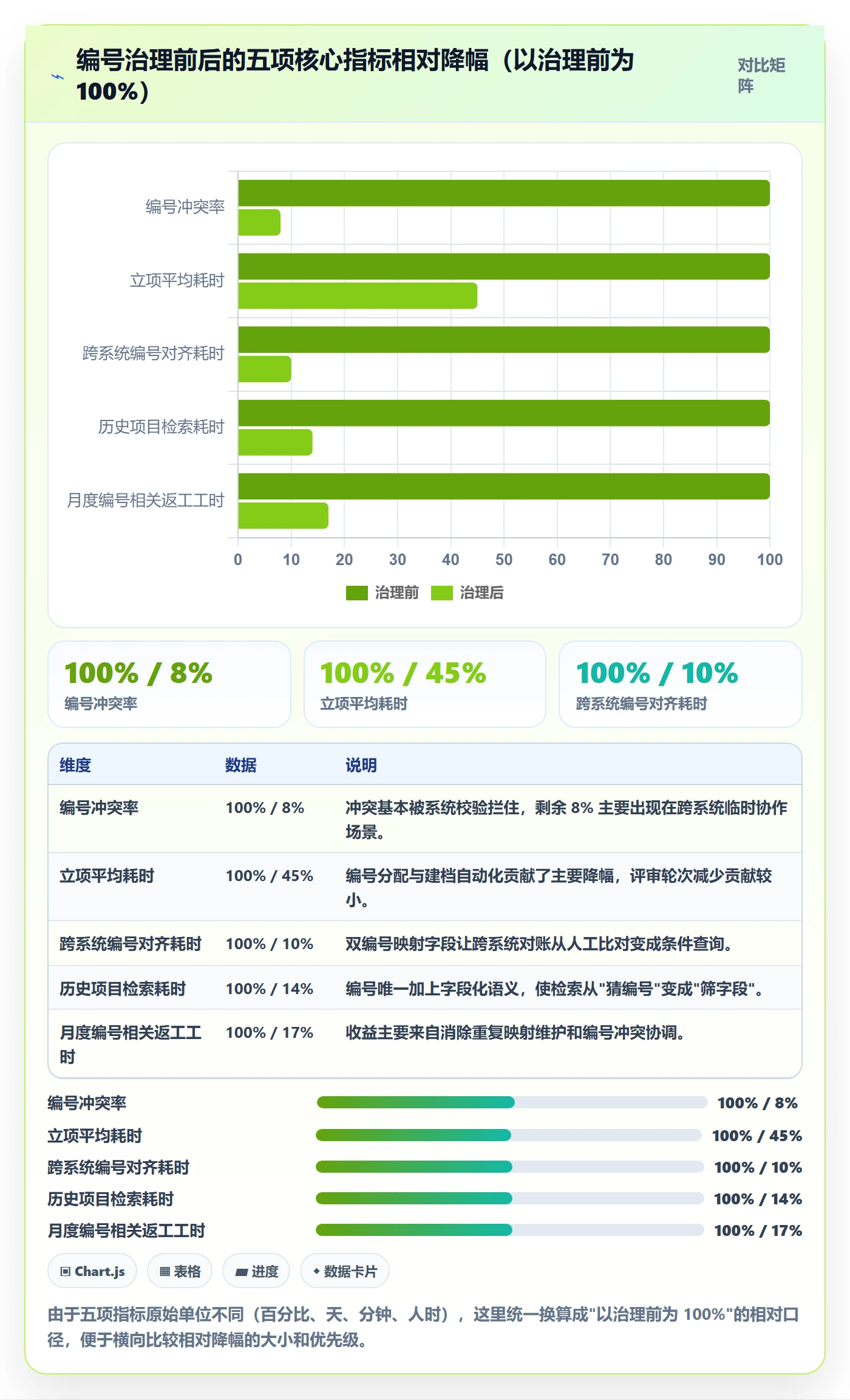 项目编号实操方法:产品经理提升项目立项效率的协同管理方法与模板