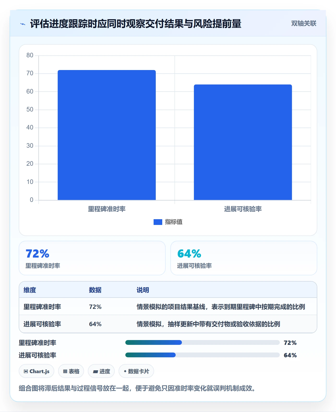 每日进展流程与规范:跨部门团队进度跟踪效率提升关键指标