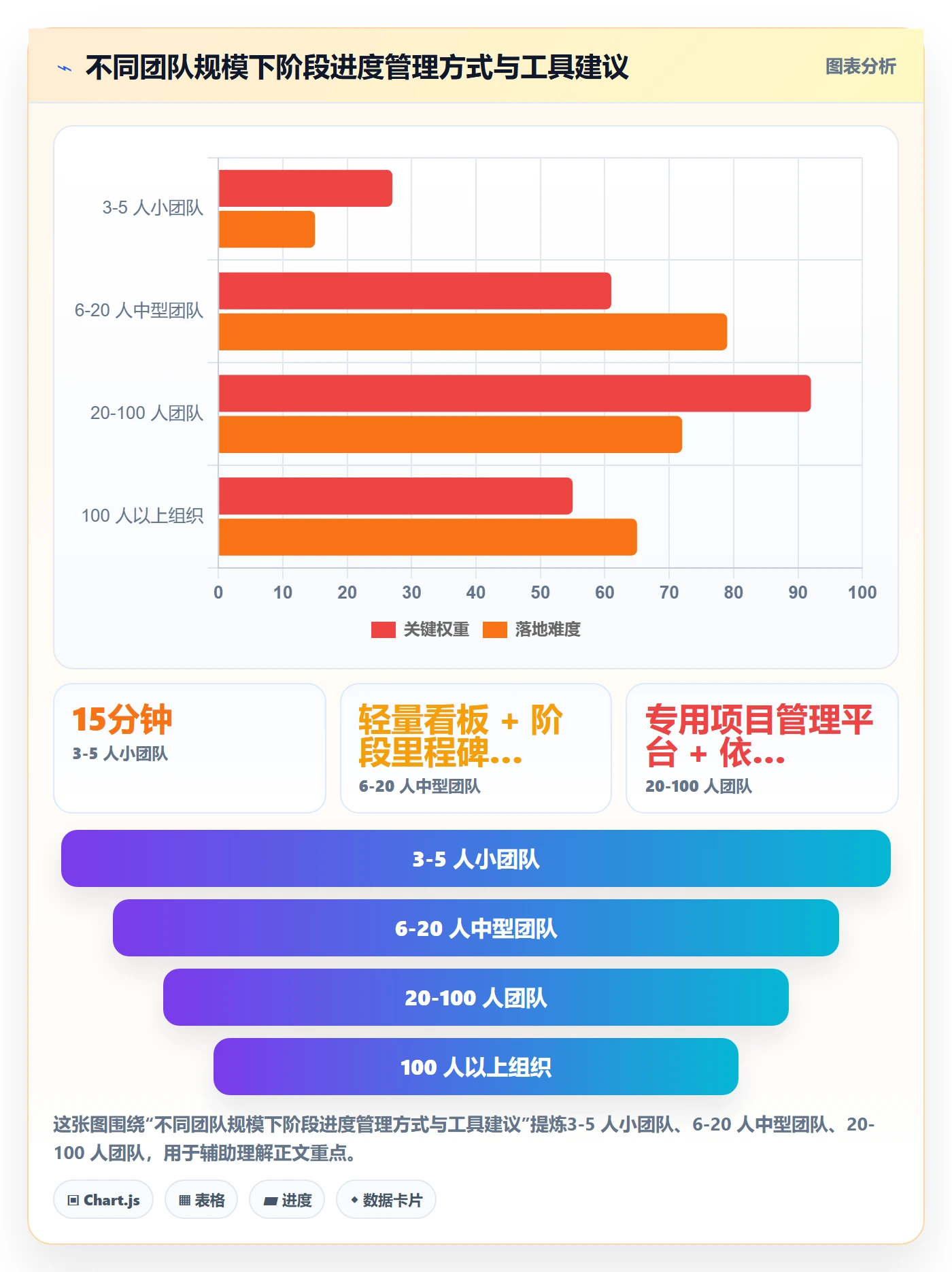进度管理如何做好阶段进度?产品经理入门指南与操作步骤